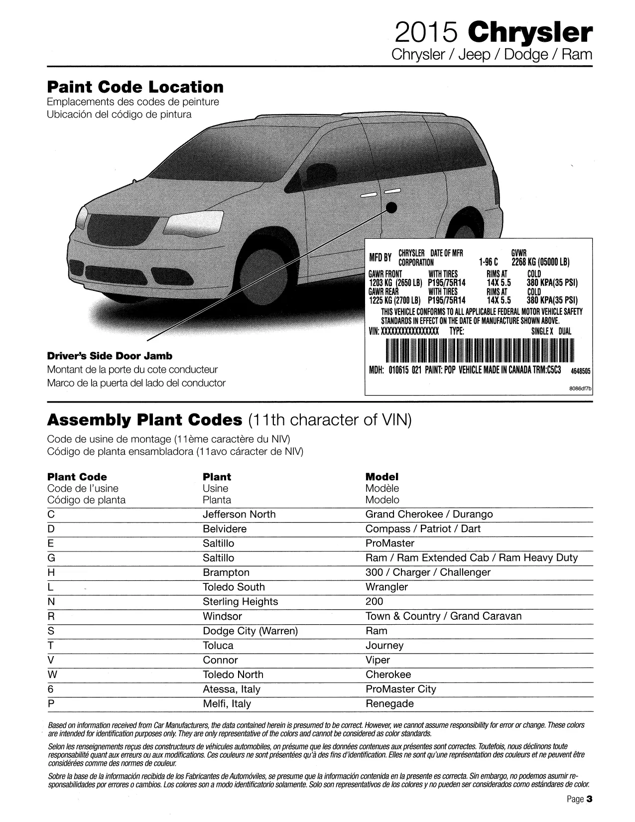 2015 Chrysler Dodge Jeep and Ram Paint Code Location