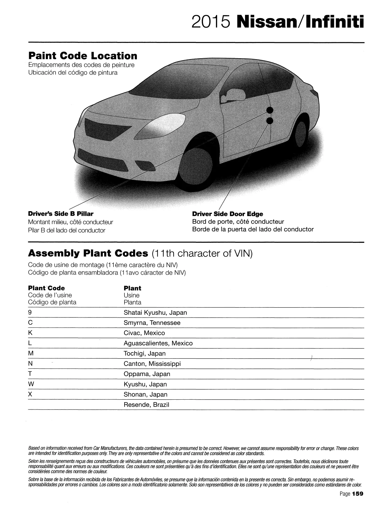 Exterior paint colors for Nissan and Infiniti vehicles and their ordering codes and stock numbers