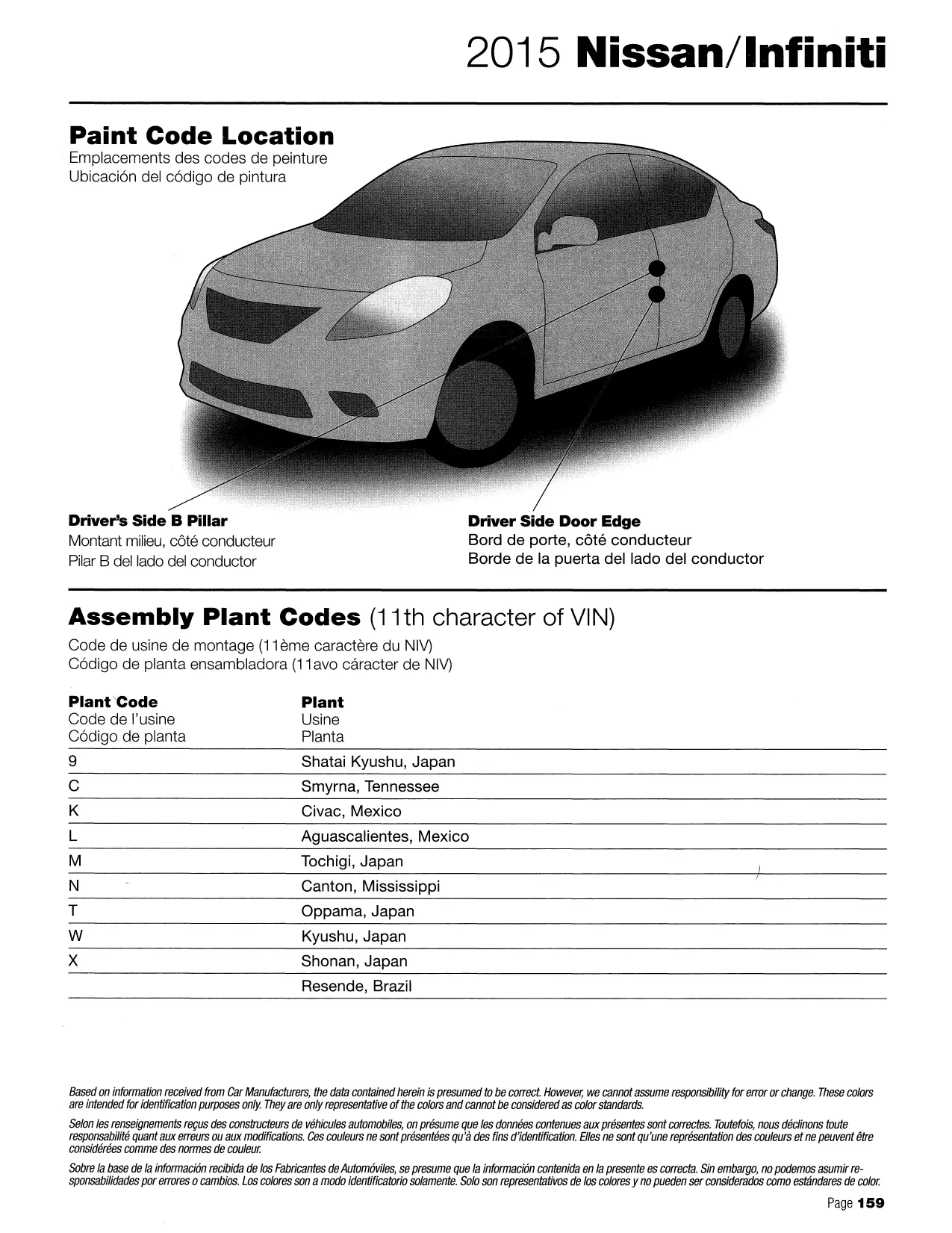 2015 Nissan & Infiniti Paint Code Locations