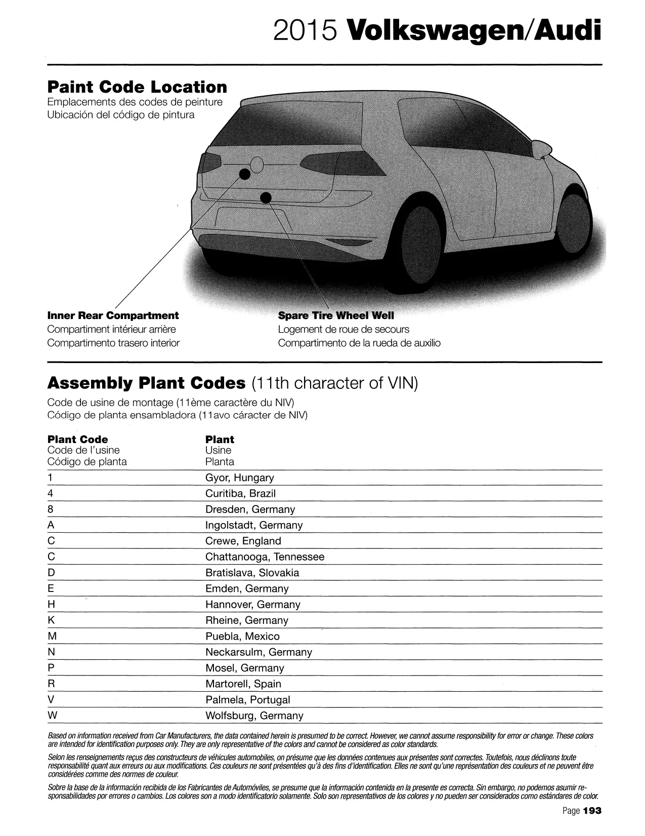 2015 Volkswagen & Audi Paint Code Locations