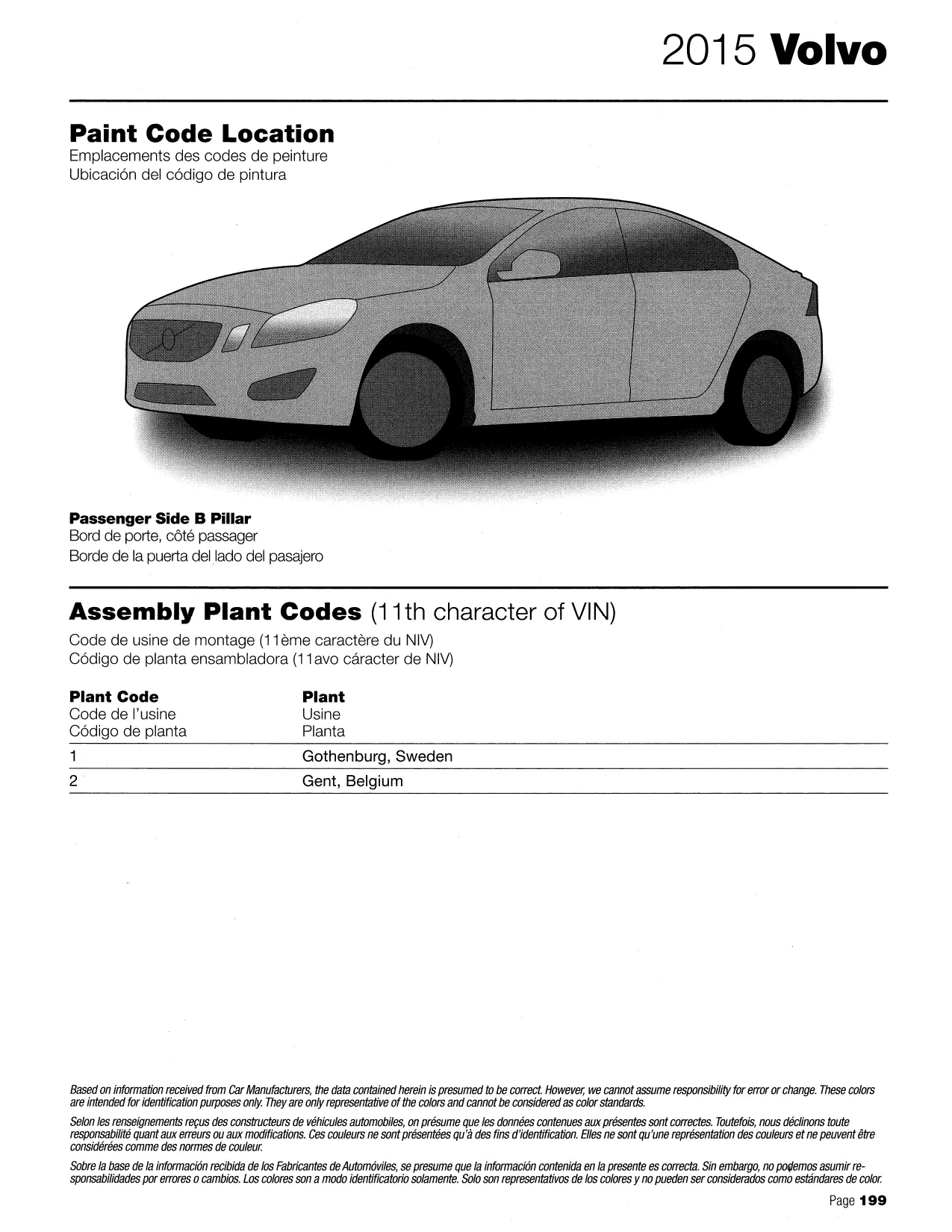 2015 Volvo Paint Code Locations