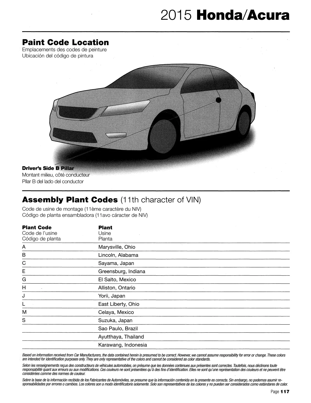 2015 Honda & Acura Paint Code Locations