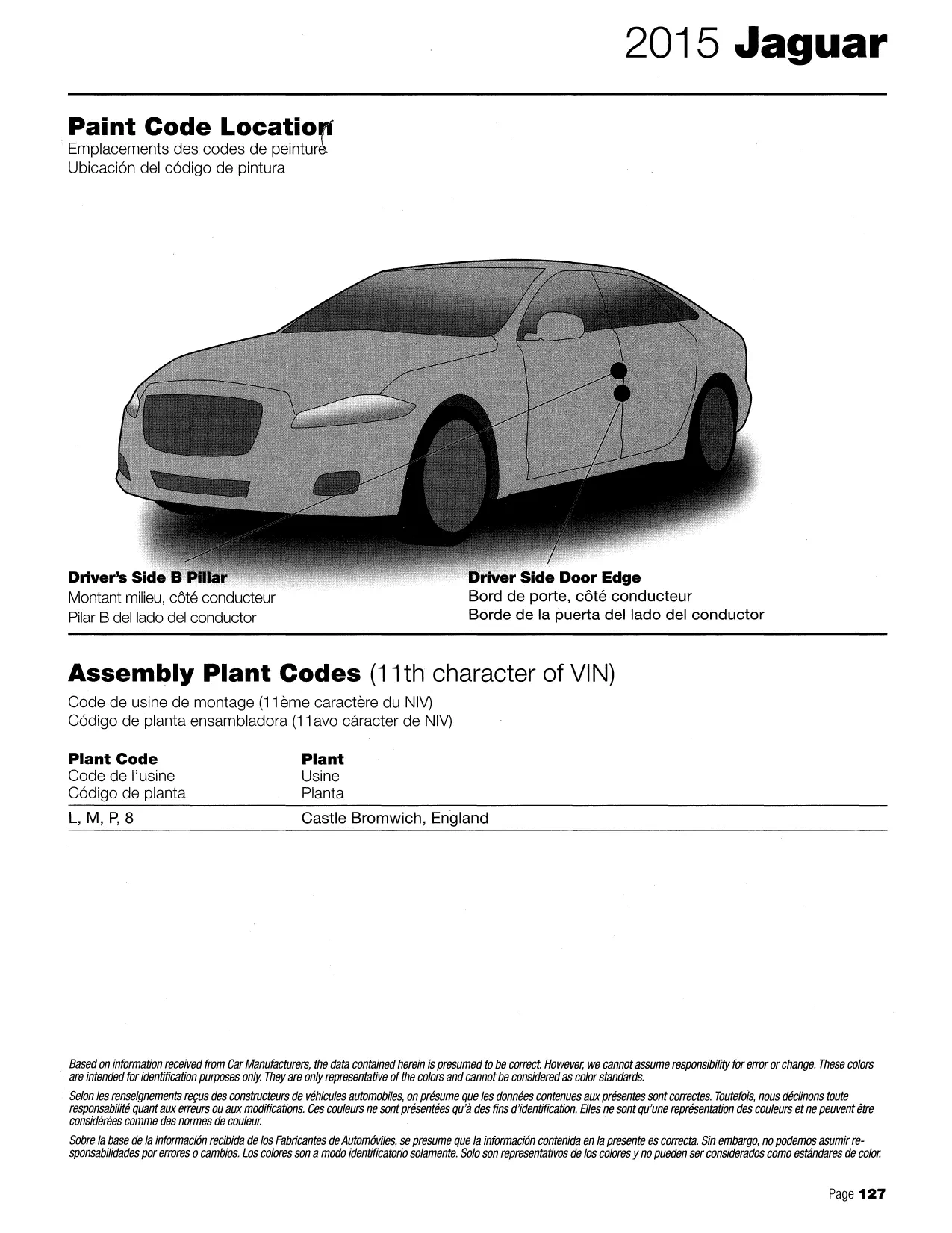 2015 Jaguar Paint Code Locations
