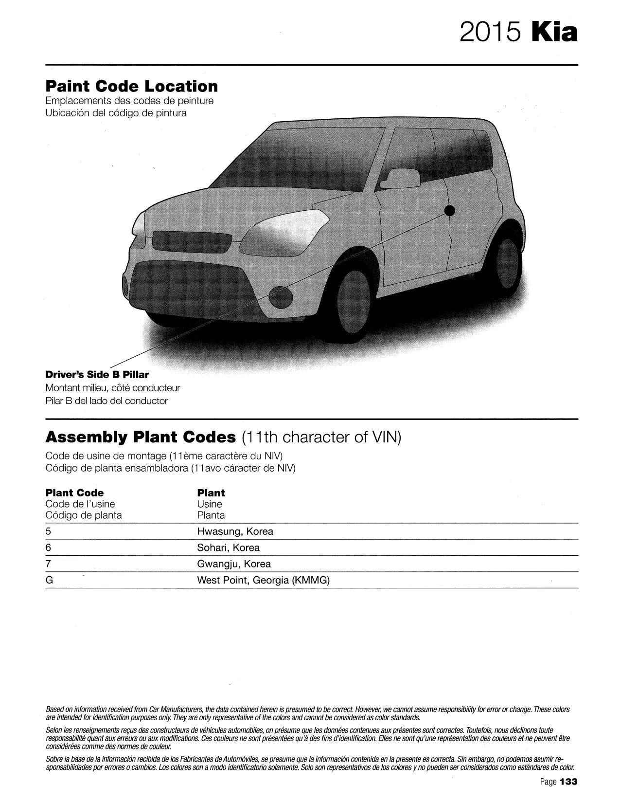 2015 Kia Paint Code Locations