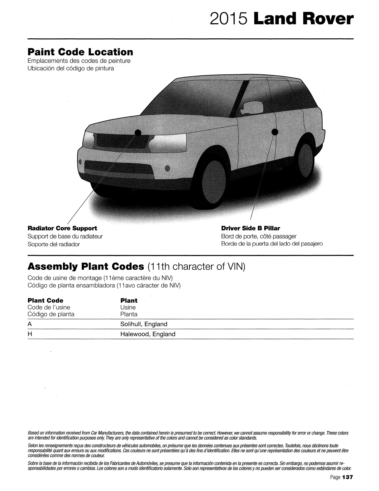 2015 Land Rover Paint Codes and Color Chart