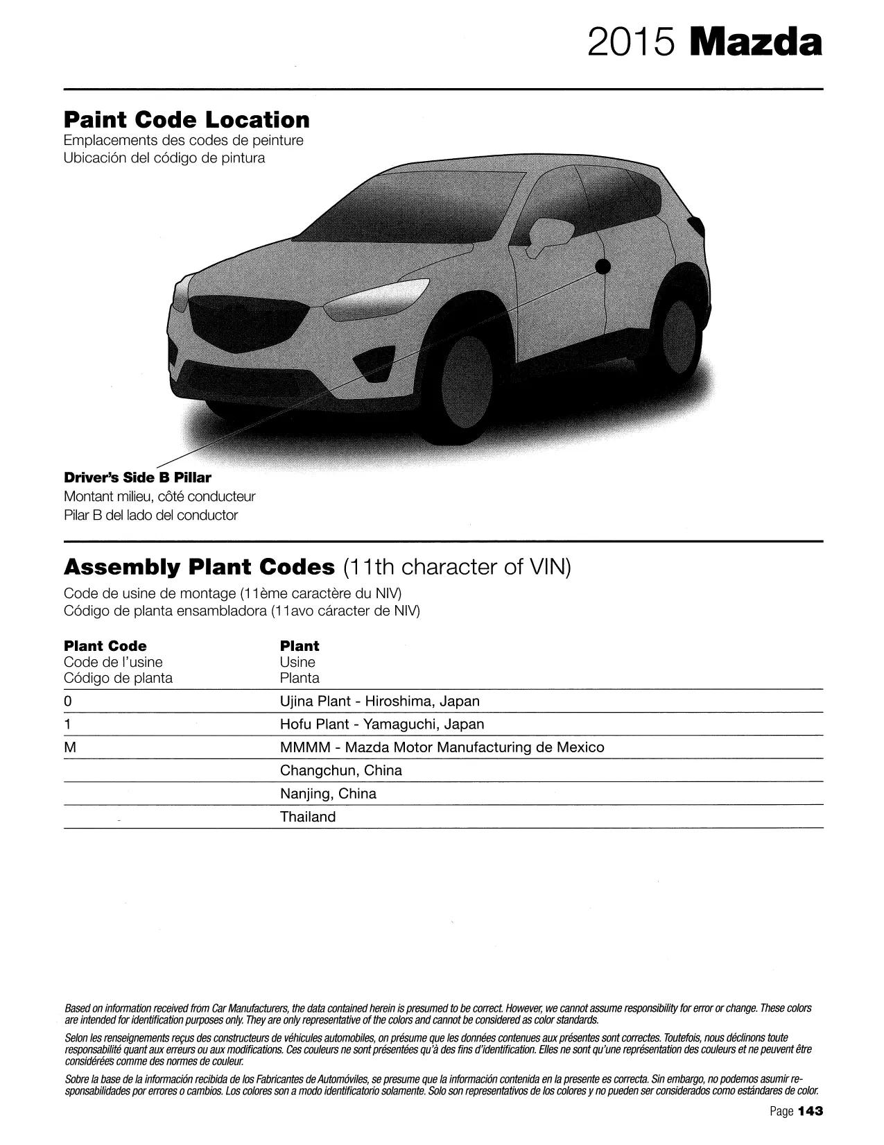 2015 Mazda Paint Code Locations