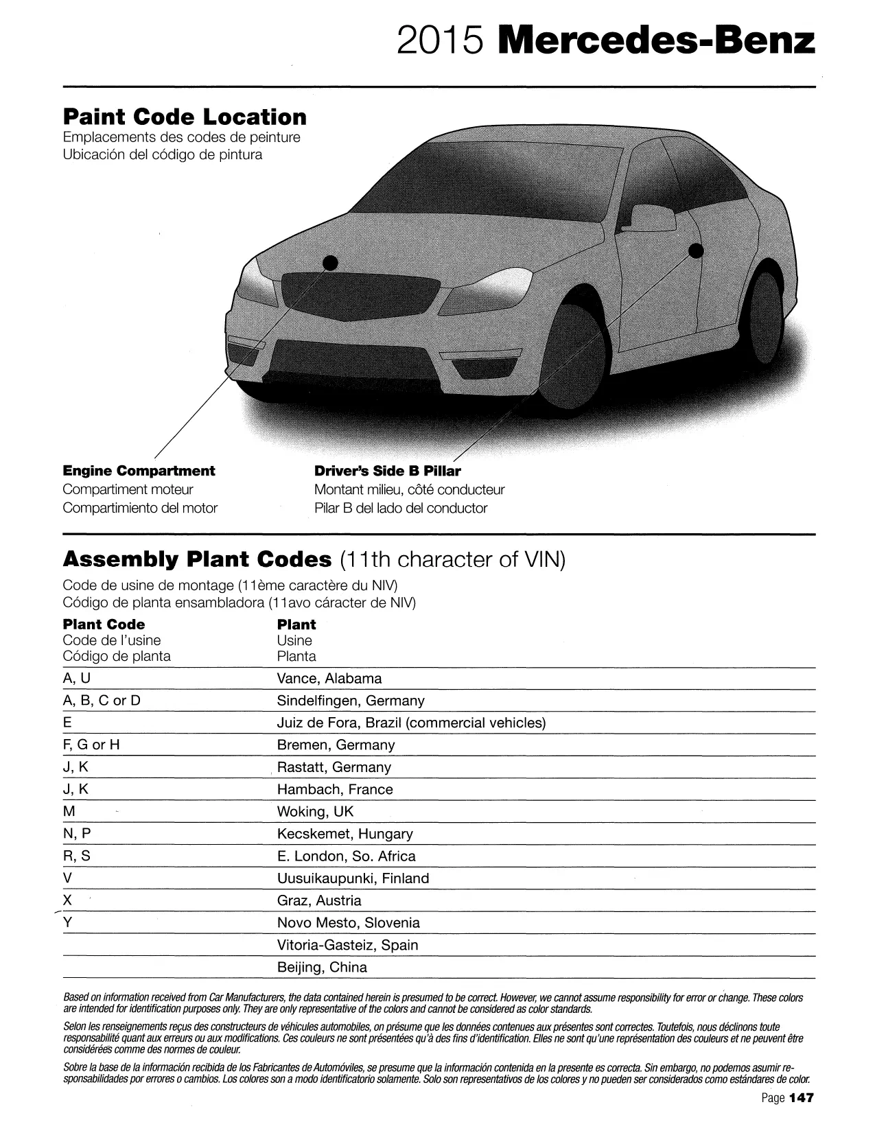 2015 Mercedes-Benz Paint Code Locations