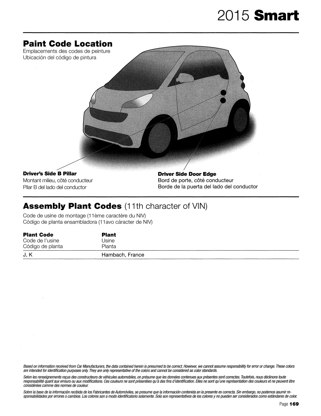 2015 Smart Paint Code Locations