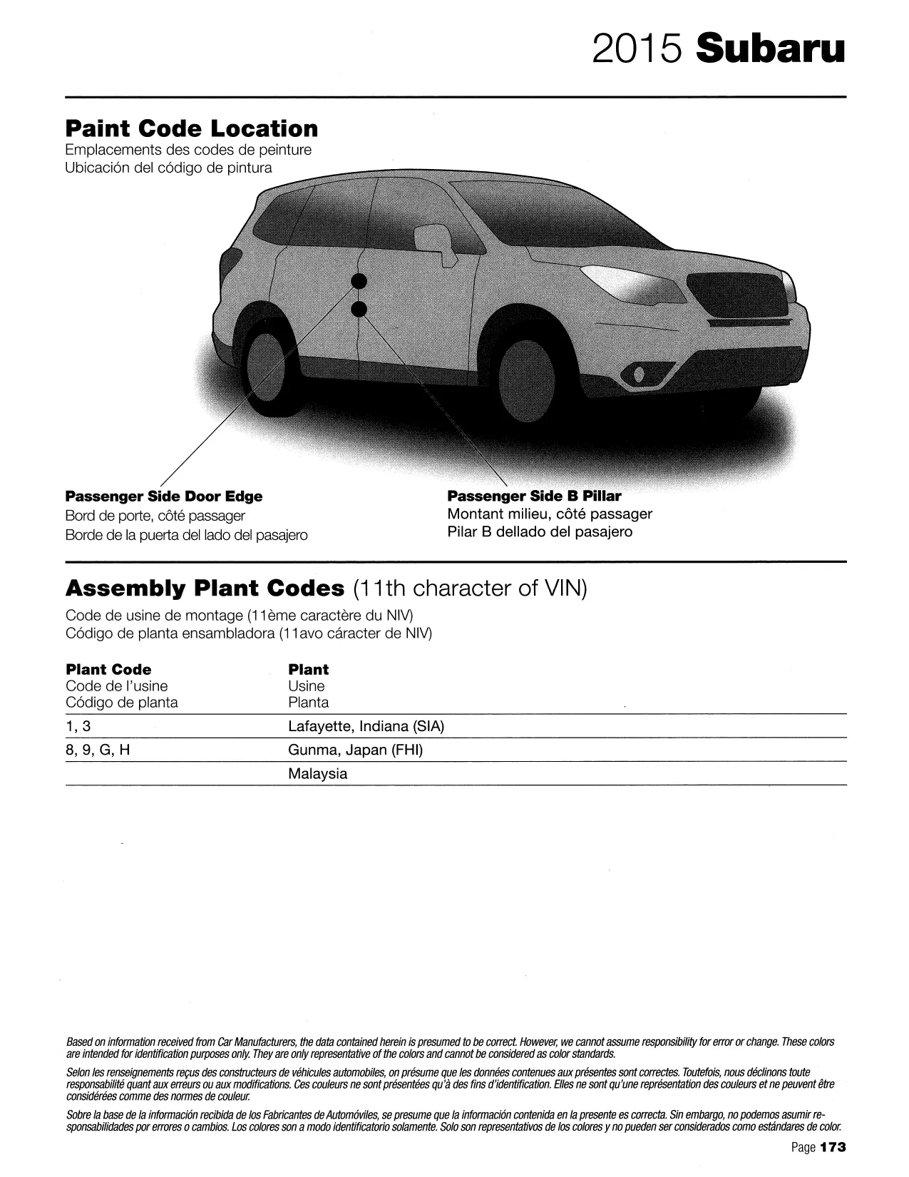 2015 Subaru Paint Code Locations