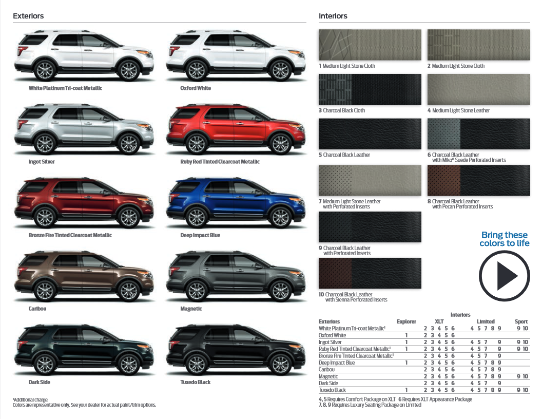 2015 Ford Explorer Paint Chart