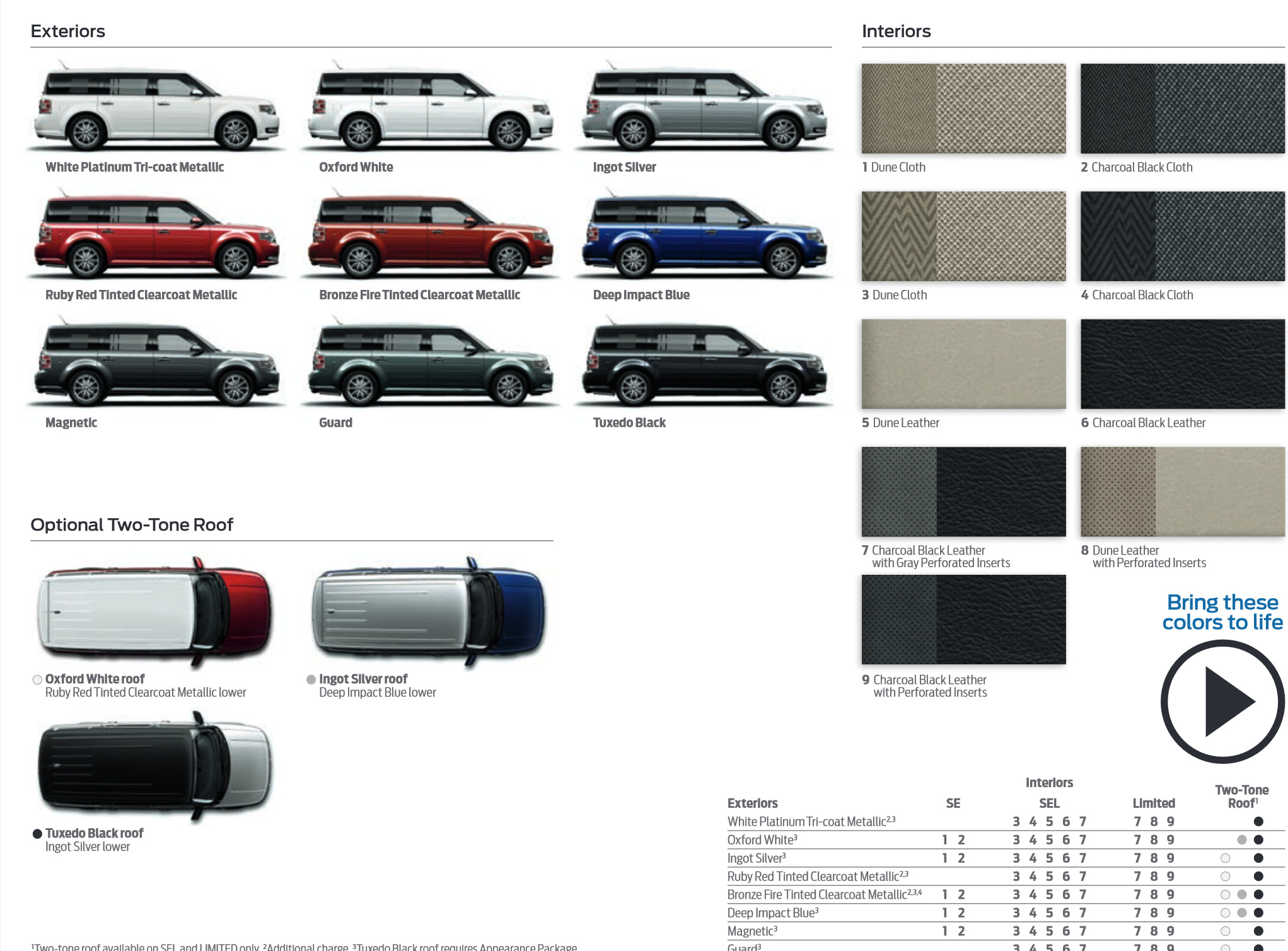 Exterior Paint Codes used on a Ford Flex