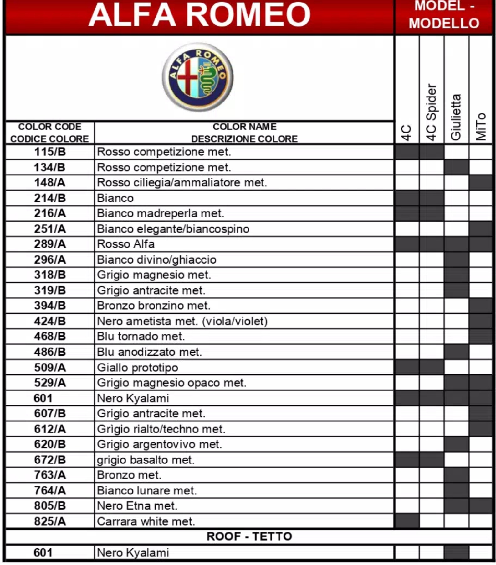 oem to color name to color code to model for 2016 alfa romeo vehicles