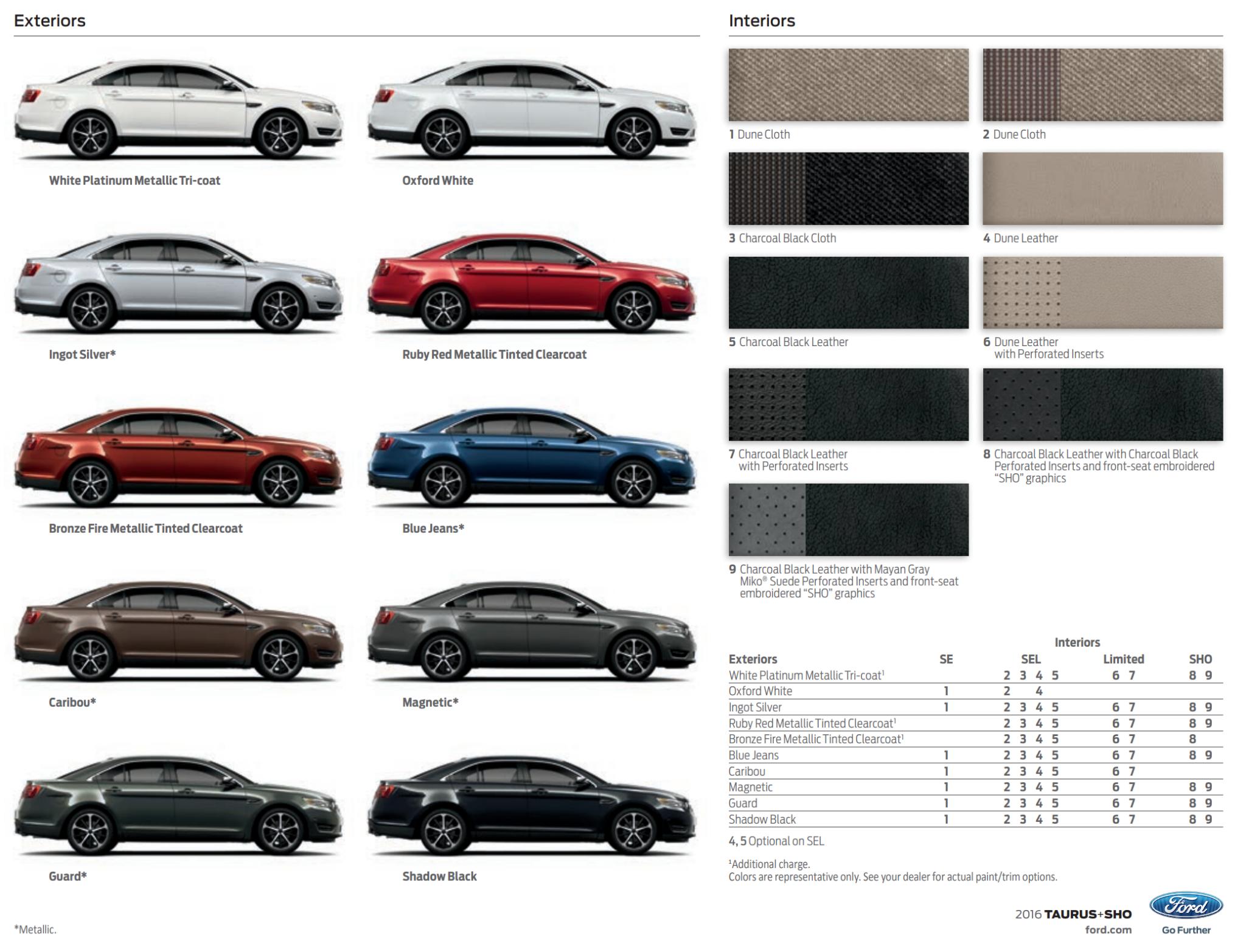 2016 Ford Taurus Exterior Paint Chart
