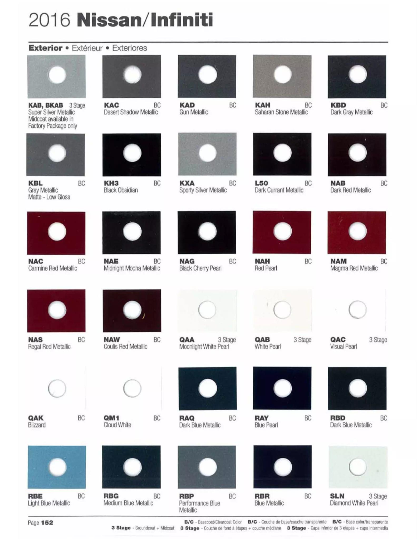 Exterior paint colors for Nissan and Infiniti vehicles and their ordering codes and stock numbers