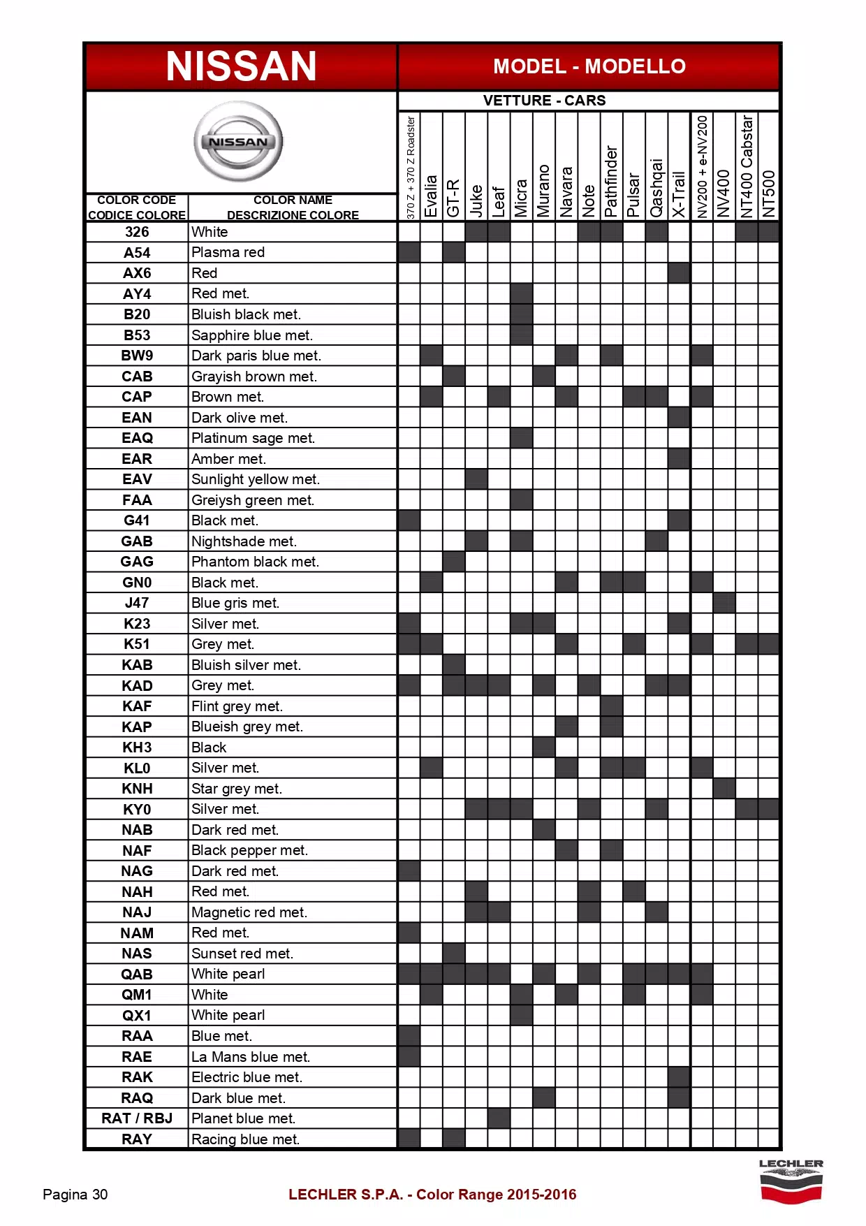 2016 Nissan & Infiniti Paint Codes Page 1