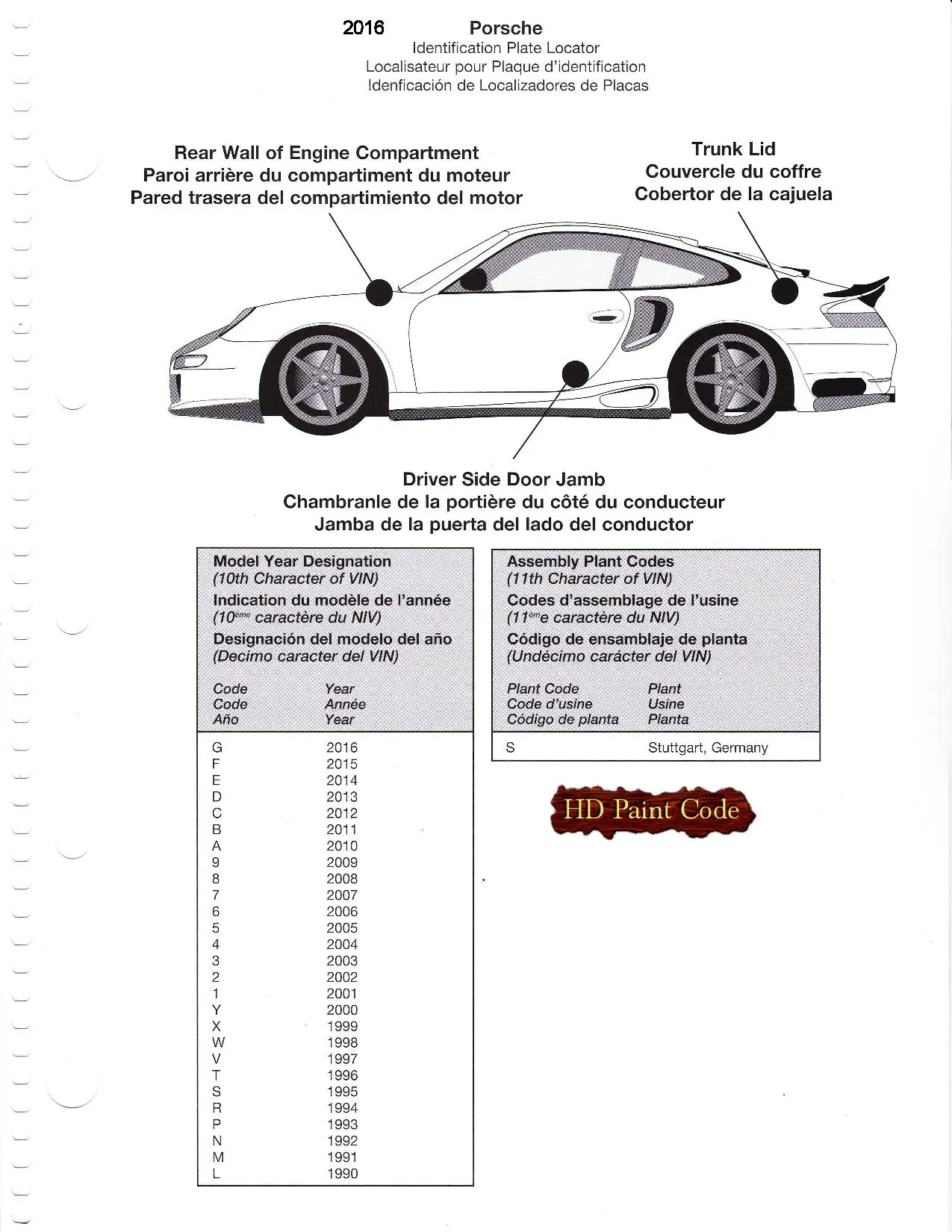 Paint color examples, their ordering codes, the oem color code, and vehicles the color was used on