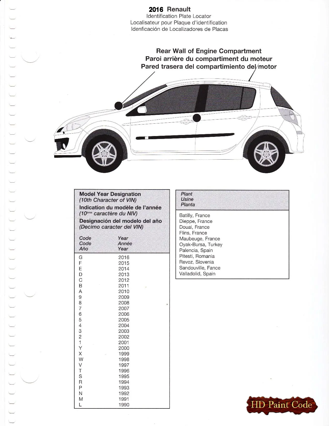 2016 Renault Paint Code Location is under the hood for 2016 models.