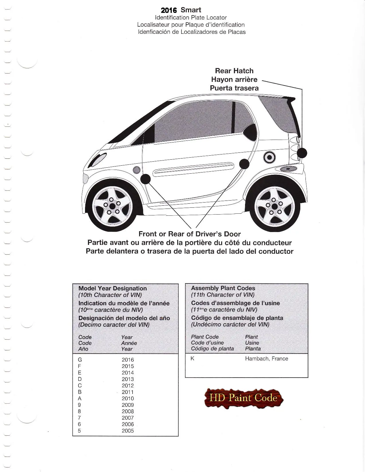 Paint color examples, their ordering codes, the oem color code, and vehicles the color was used on