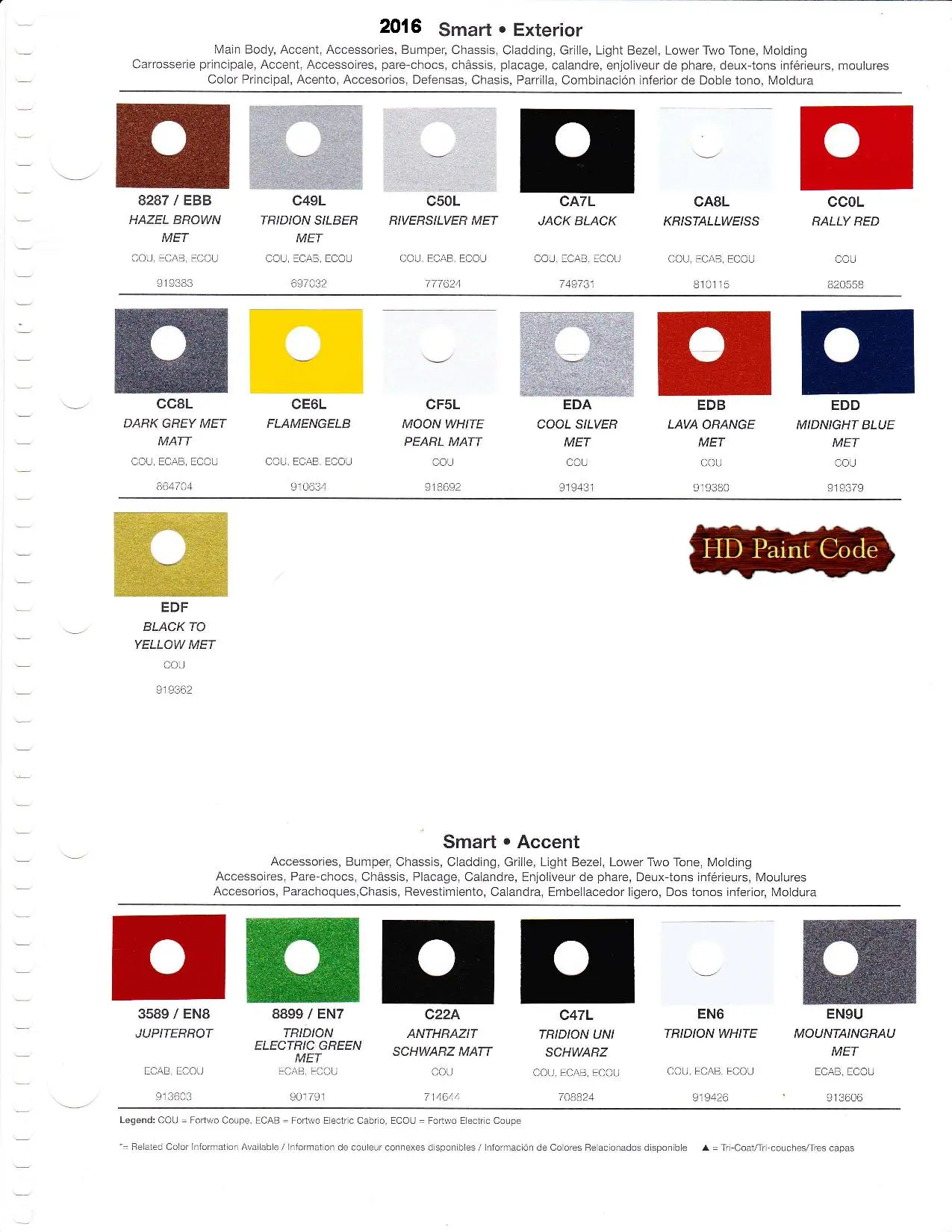 2016 Smart Paint Codes & Color Chart Paint color examples, their ordering codes, the oem color code, and vehicles the color was used on