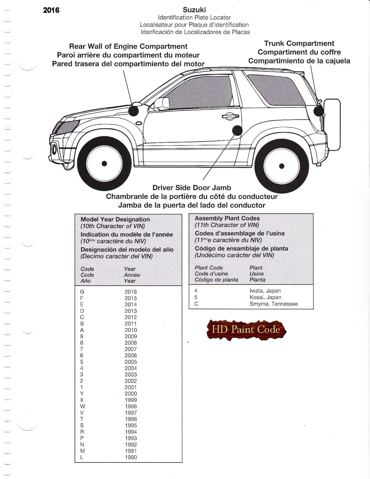 it is on the door, under the hood or in the rear of the vehicle