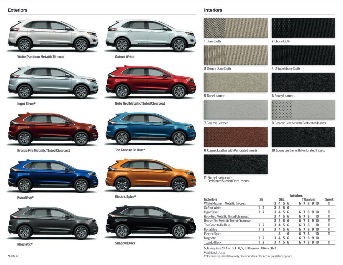 2016 Ford Edge Paint Colors color options the Ford Edge came in