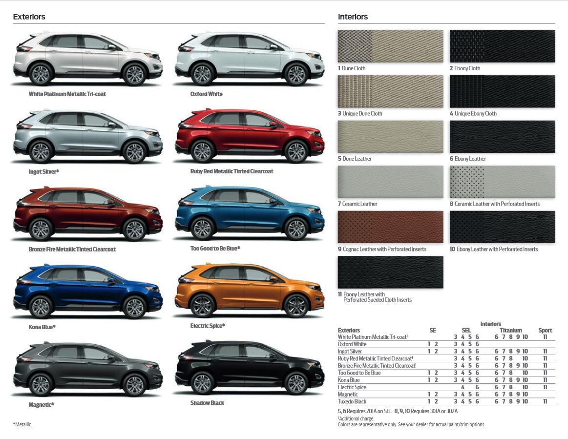 color options the Ford Edge came in