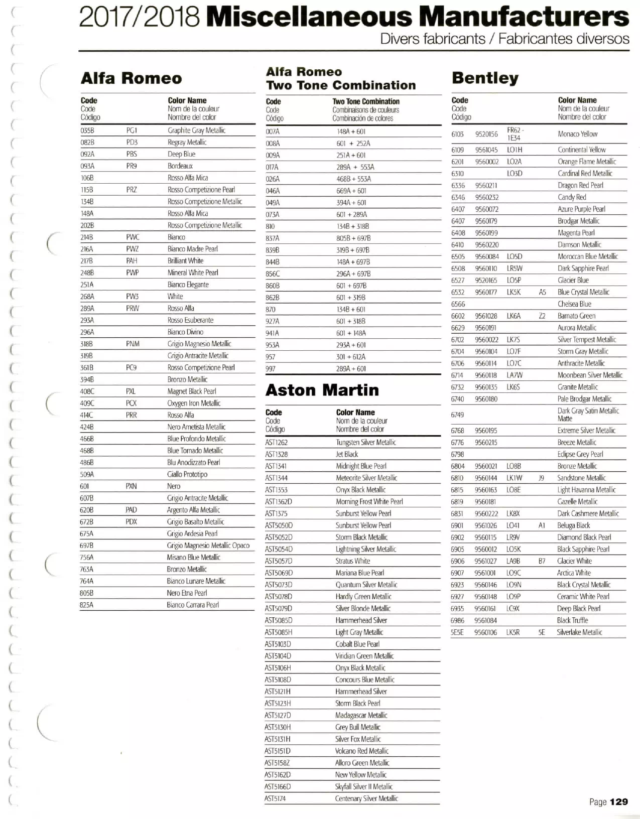 Oem Paint Codes, Mixing stock numbers and Color Swatches showing the exterior color of Alpha Romeo Vehicles.