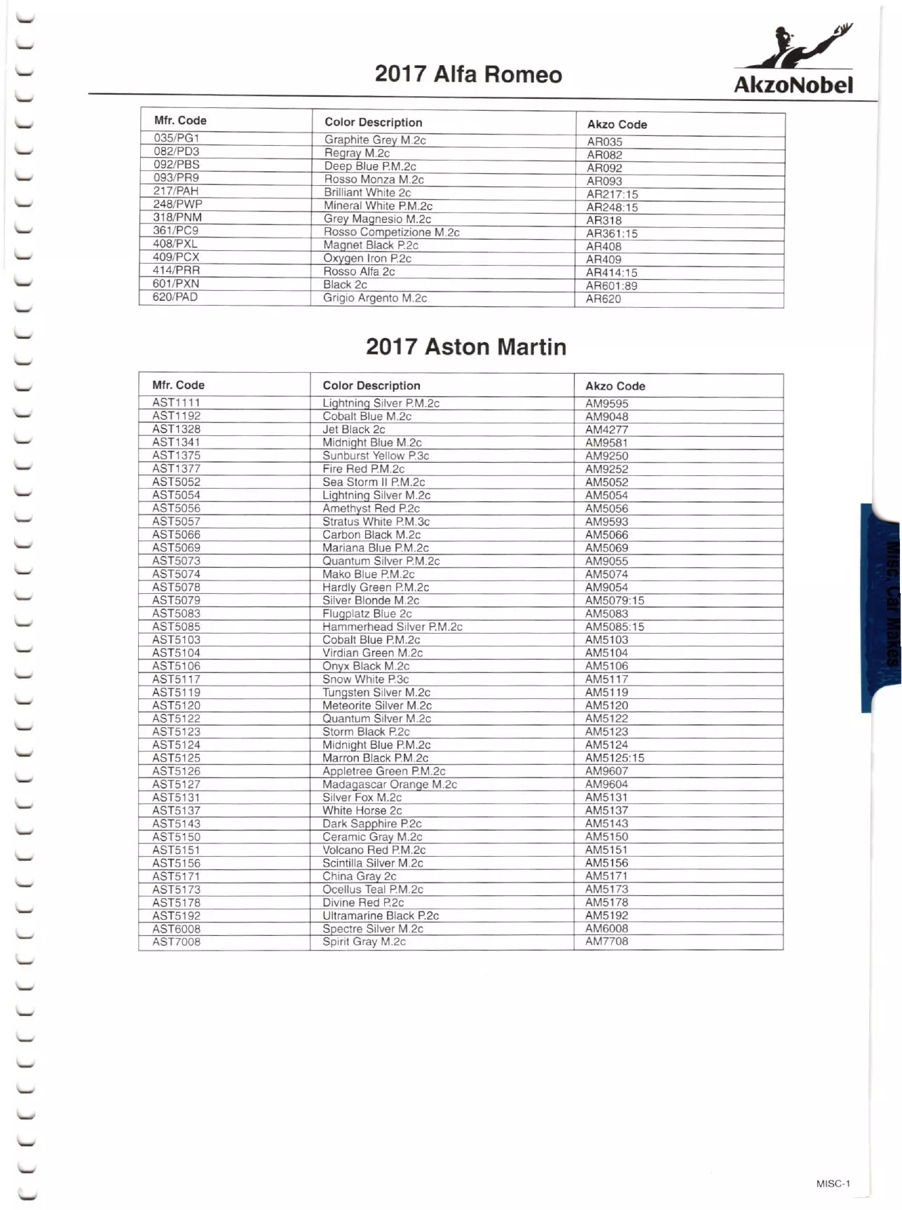 2017 Alfa Romeo & Aston Martin Paint Codes Paint color examples, their ordering codes, the oem color code, and vehicles the color was used on