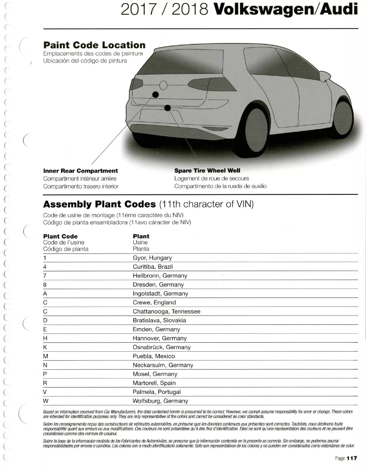 Paint color examples, their ordering codes, the oem color code, and vehicles the color was used on