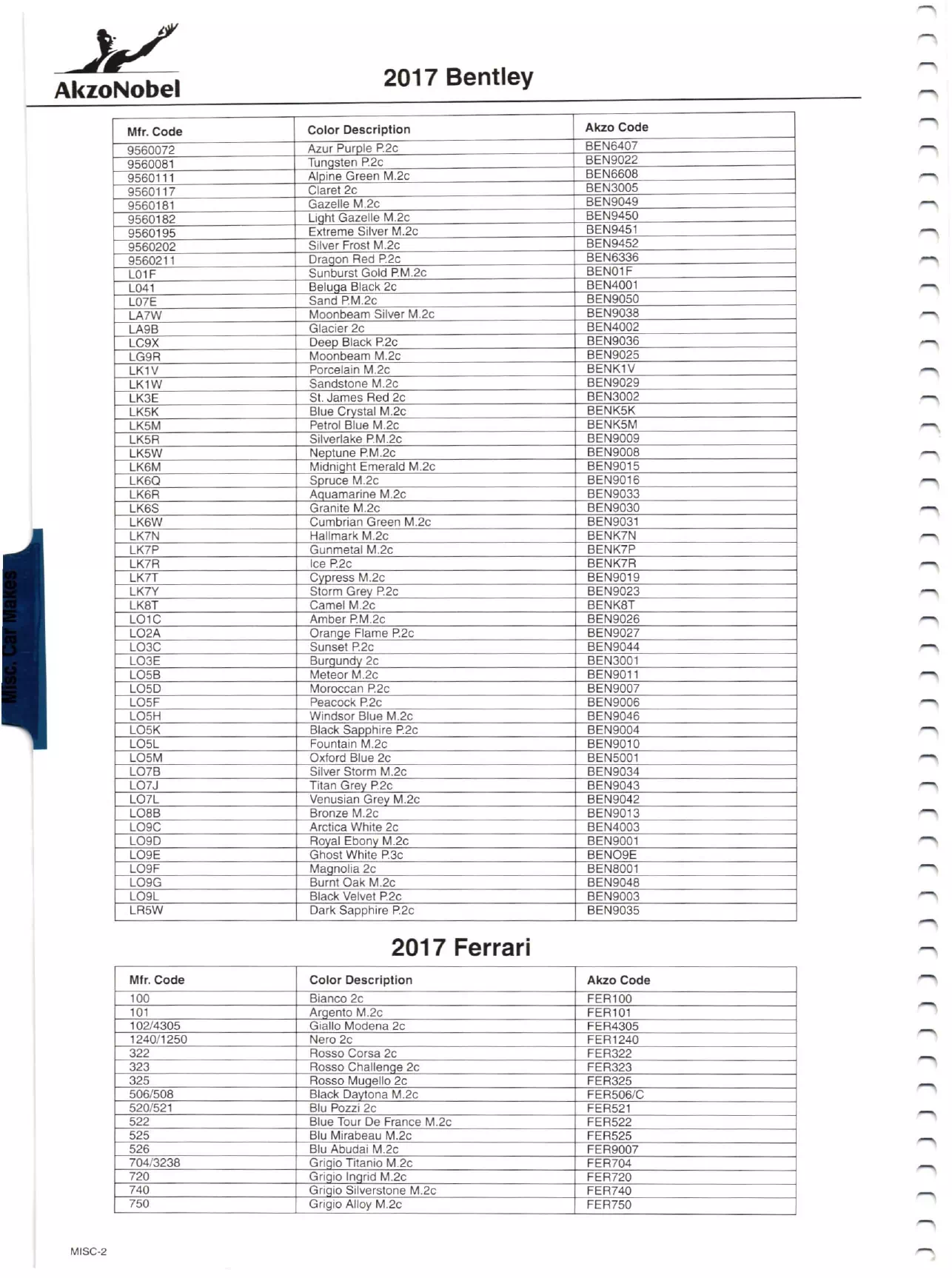 Paint color examples, their ordering codes, the oem color code, and vehicles the color was used on