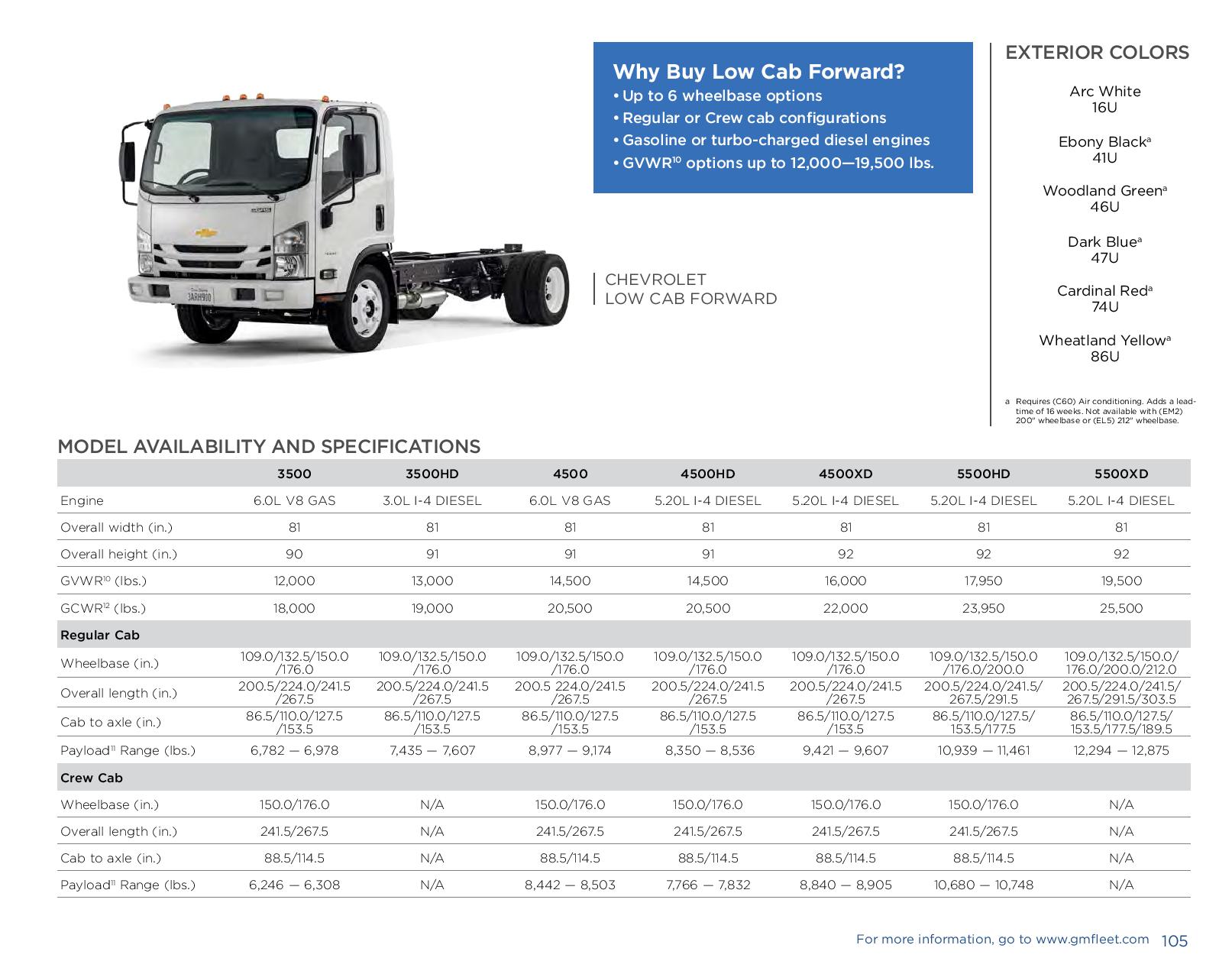 2017 Chevrolet Low Cab Forward Paint Chart Different Paint Codes for this 2017 Model