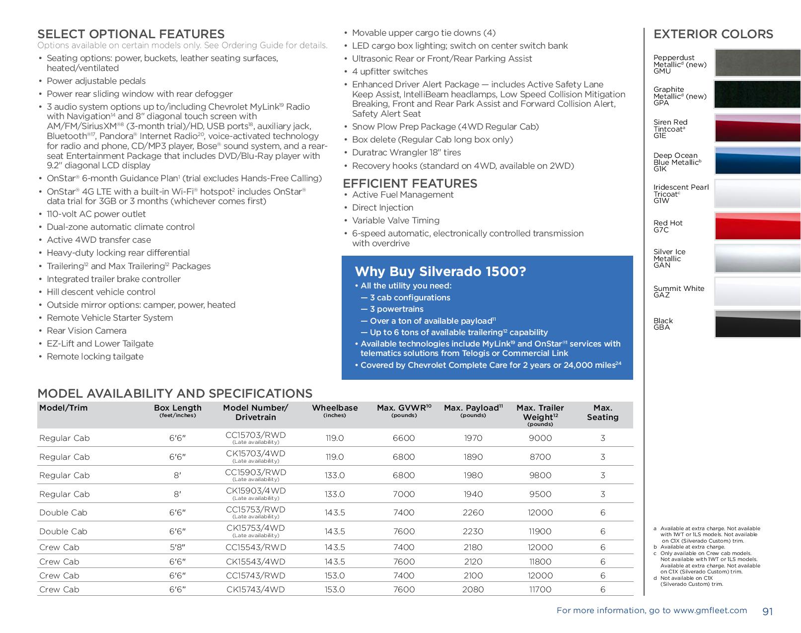 2017 Chevrolet Silverado 1500 Paint Chart Different Paint Codes for this 2017 Model