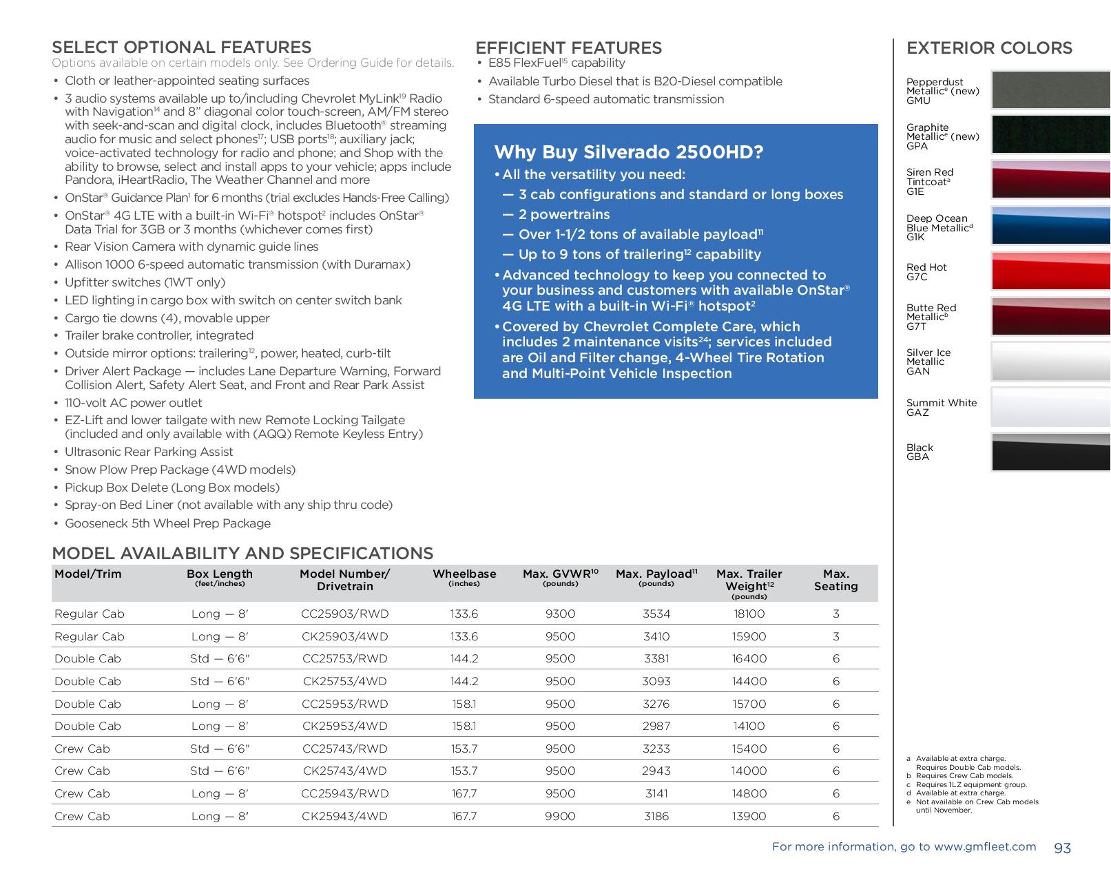 2017 Chevrolet Silverado 2500HD Paint Chart Different Paint Codes for this 2017 Model