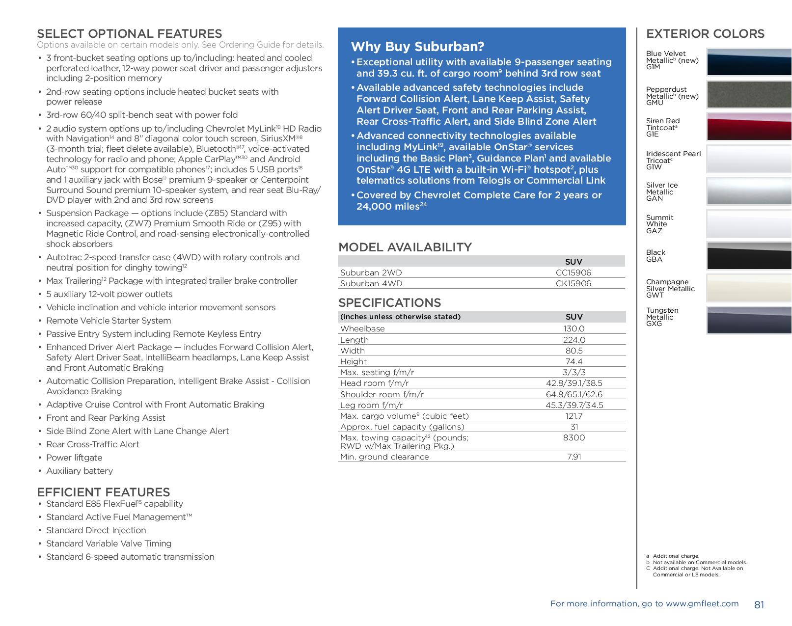 2017 Chevrolet Suburban Paint Chart Different Paint Codes for this 2017 Model