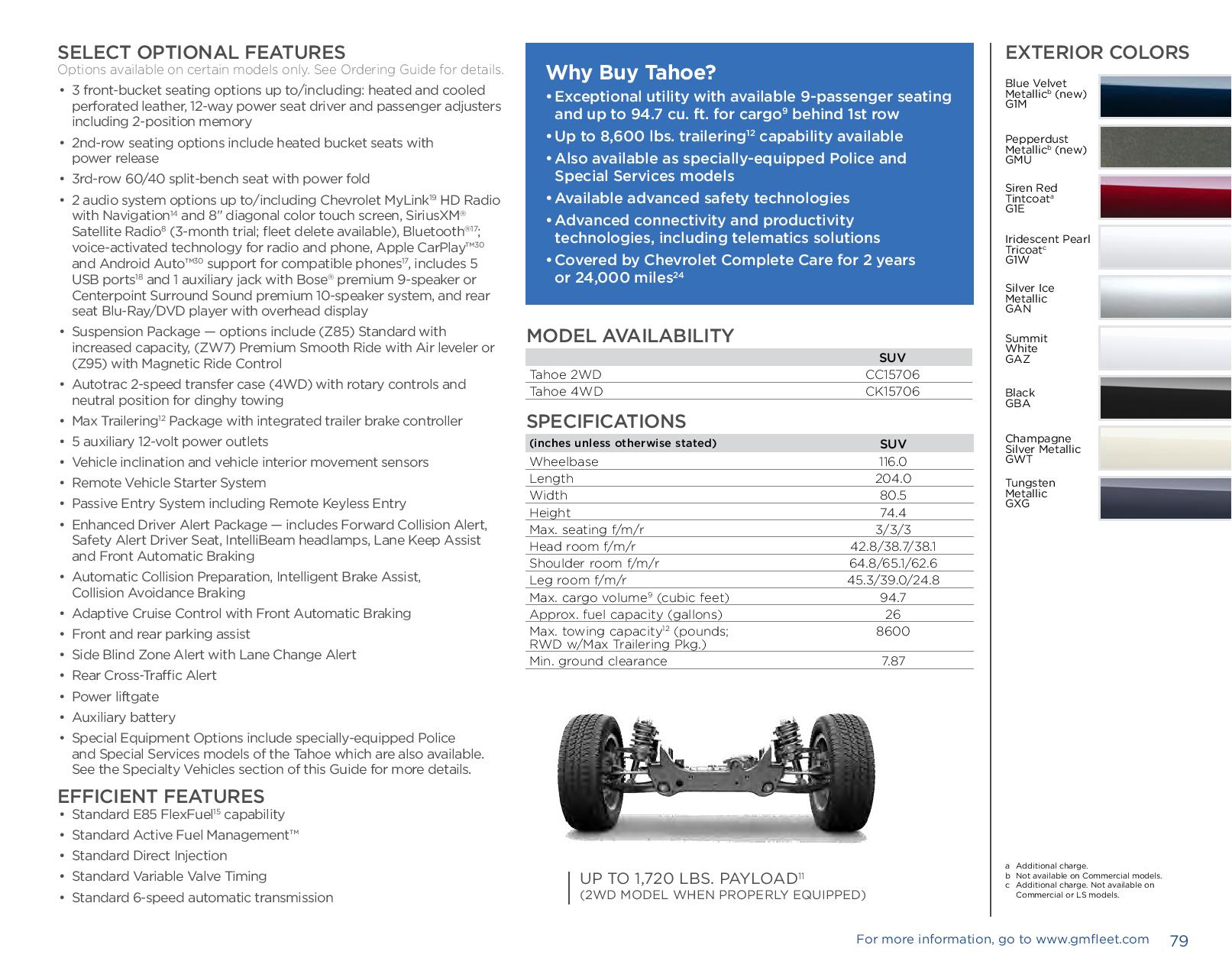 2017 Chevrolet Tahoe Paint Chart Different Paint Codes for this 2017 Model