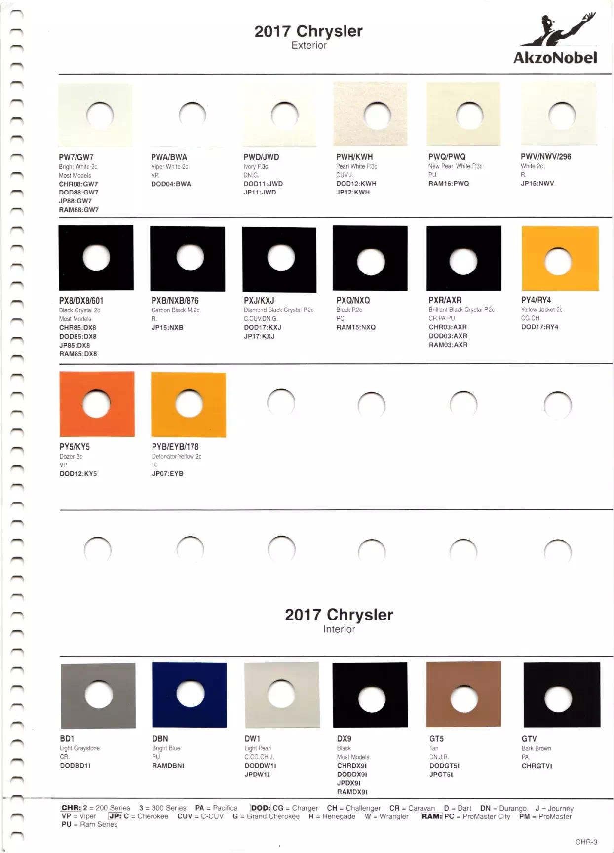 2017 Chrysler, Dodge, Jeep & Ram Paint Codes & Color Chart Paint color examples, their ordering codes, the oem color code, and vehicles the color was used on