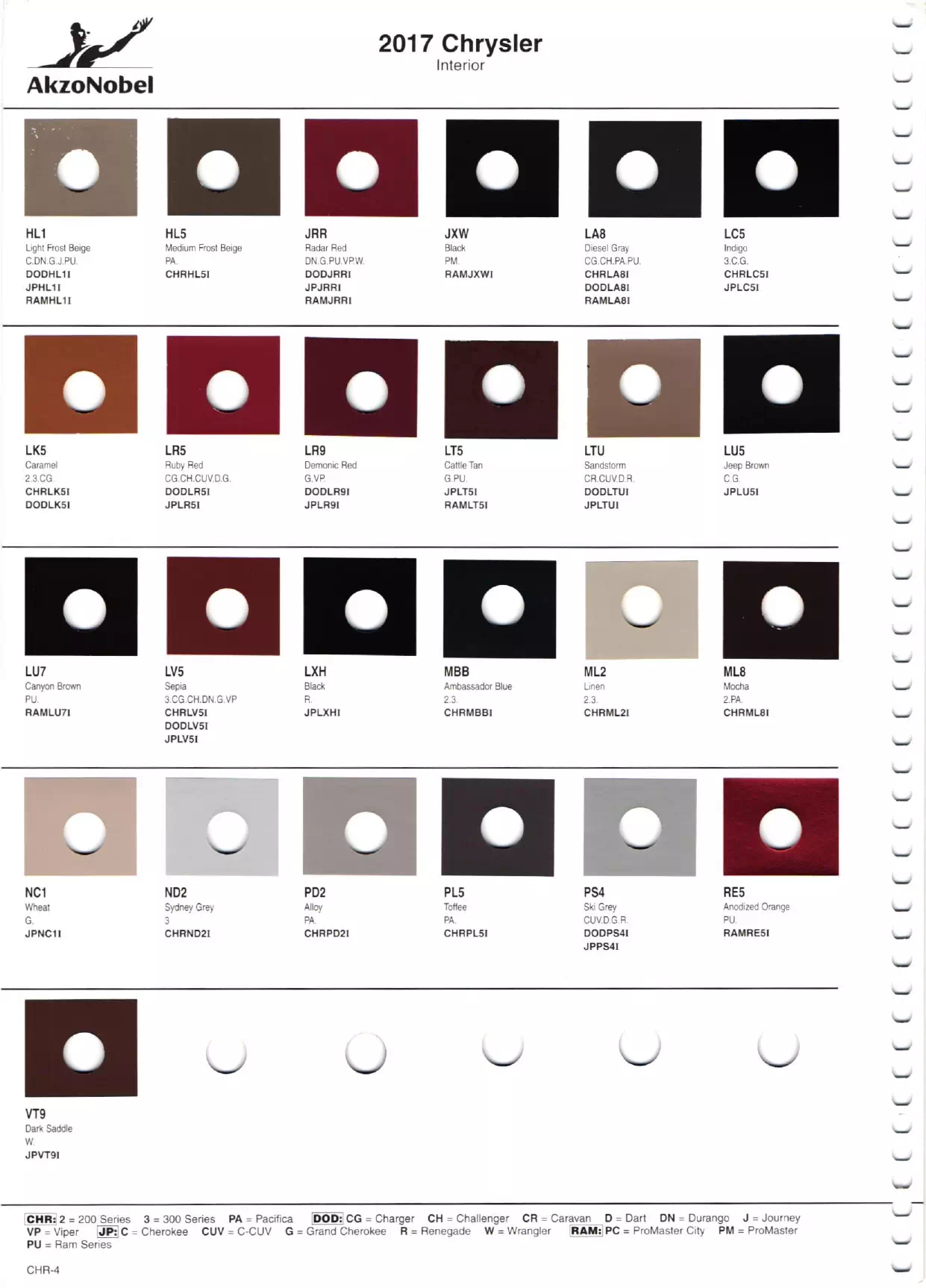 2017 Chrysler, Dodge, Jeep & Ram Paint Codes & Color Chart Paint color examples, their ordering codes, the oem color code, and vehicles the color was used on