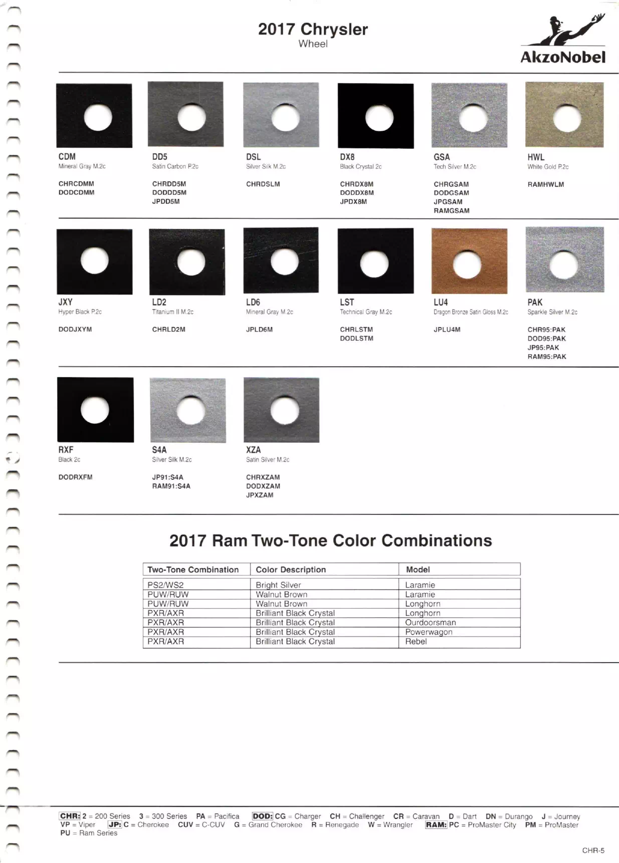 2017 Chrysler, Dodge, Jeep & Ram Paint Codes & Color Chart Paint color examples, their ordering codes, the oem color code, and vehicles the color was used on