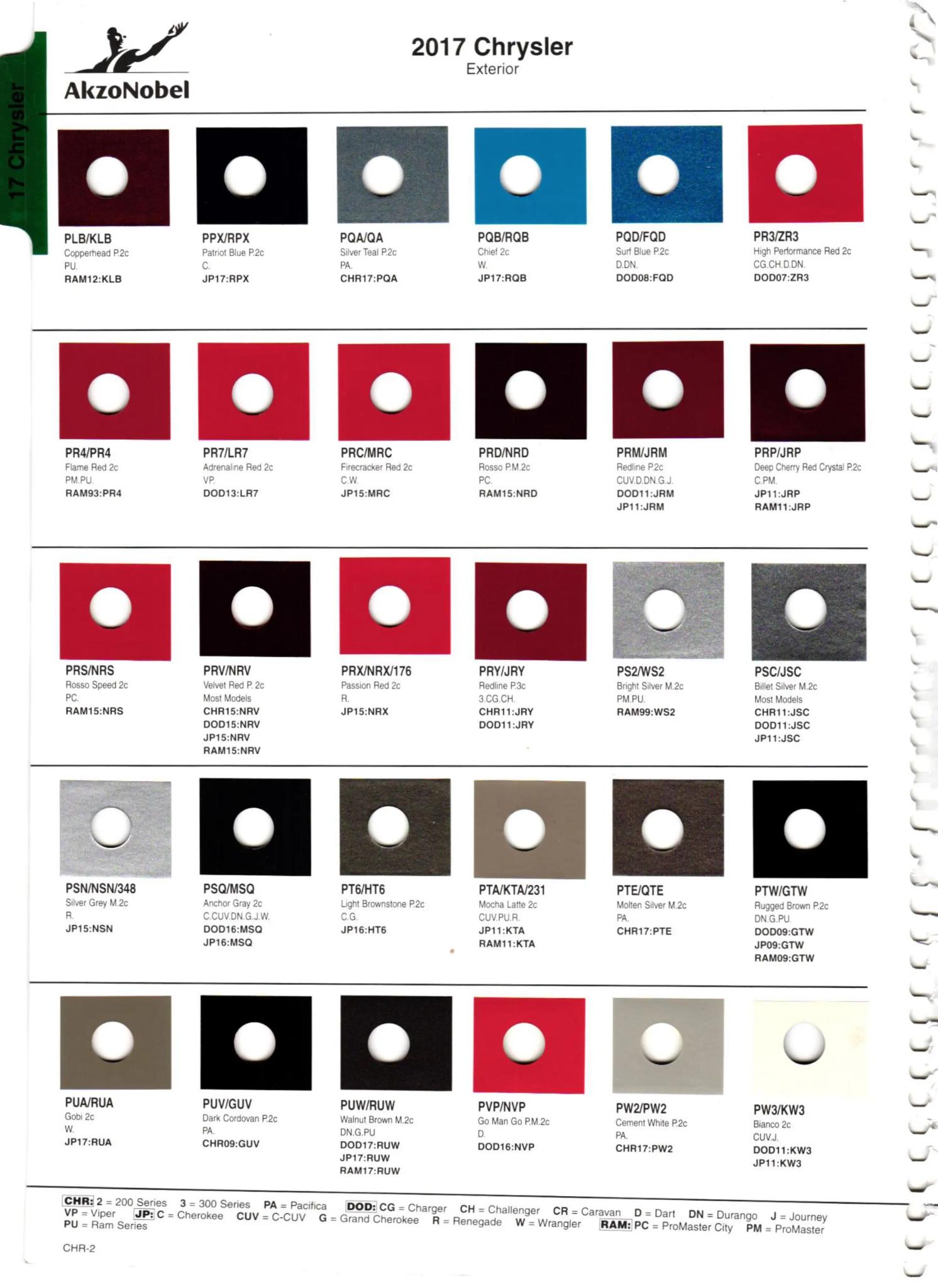 2017 Chrysler, Dodge, Jeep & Ram Paint Codes Paint color examples, their ordering codes, the oem color code, and vehicles the color was used on