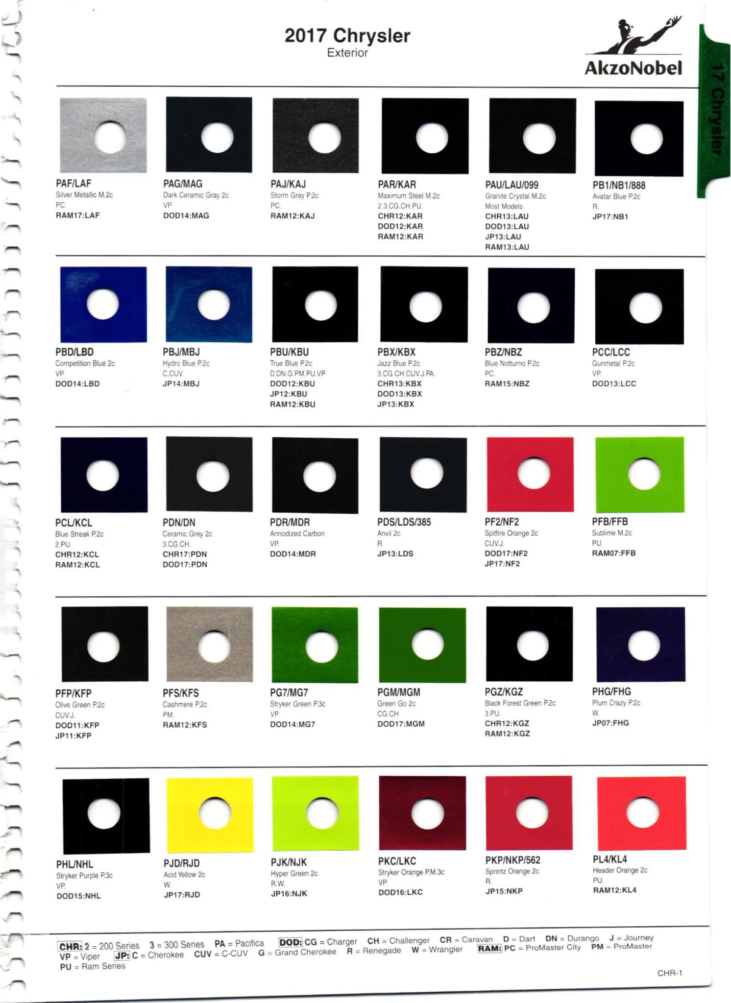 2017 Chrysler, Dodge, Jeep & Ram Paint Codes Paint color examples, their ordering codes, the oem color code, and vehicles the color was used on