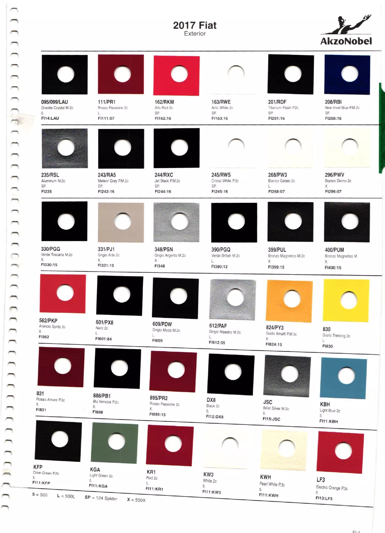 oem paint codes, color charts, and color names along with mixing stock numbers for 2017 fiat colors.