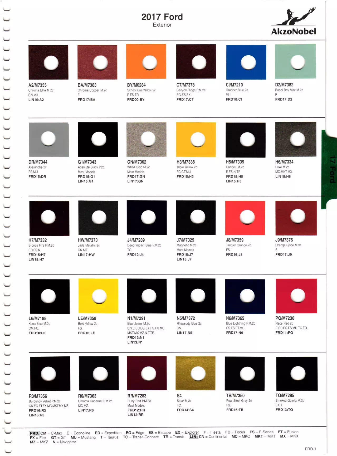 Paint color examples, their ordering codes, the oem color code, and vehicles the color was used on