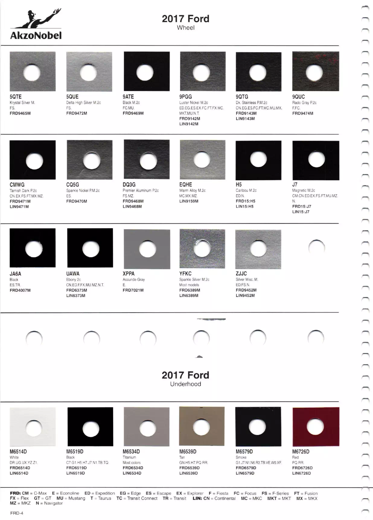 Paint color examples, their ordering codes, the oem color code, and vehicles the color was used on