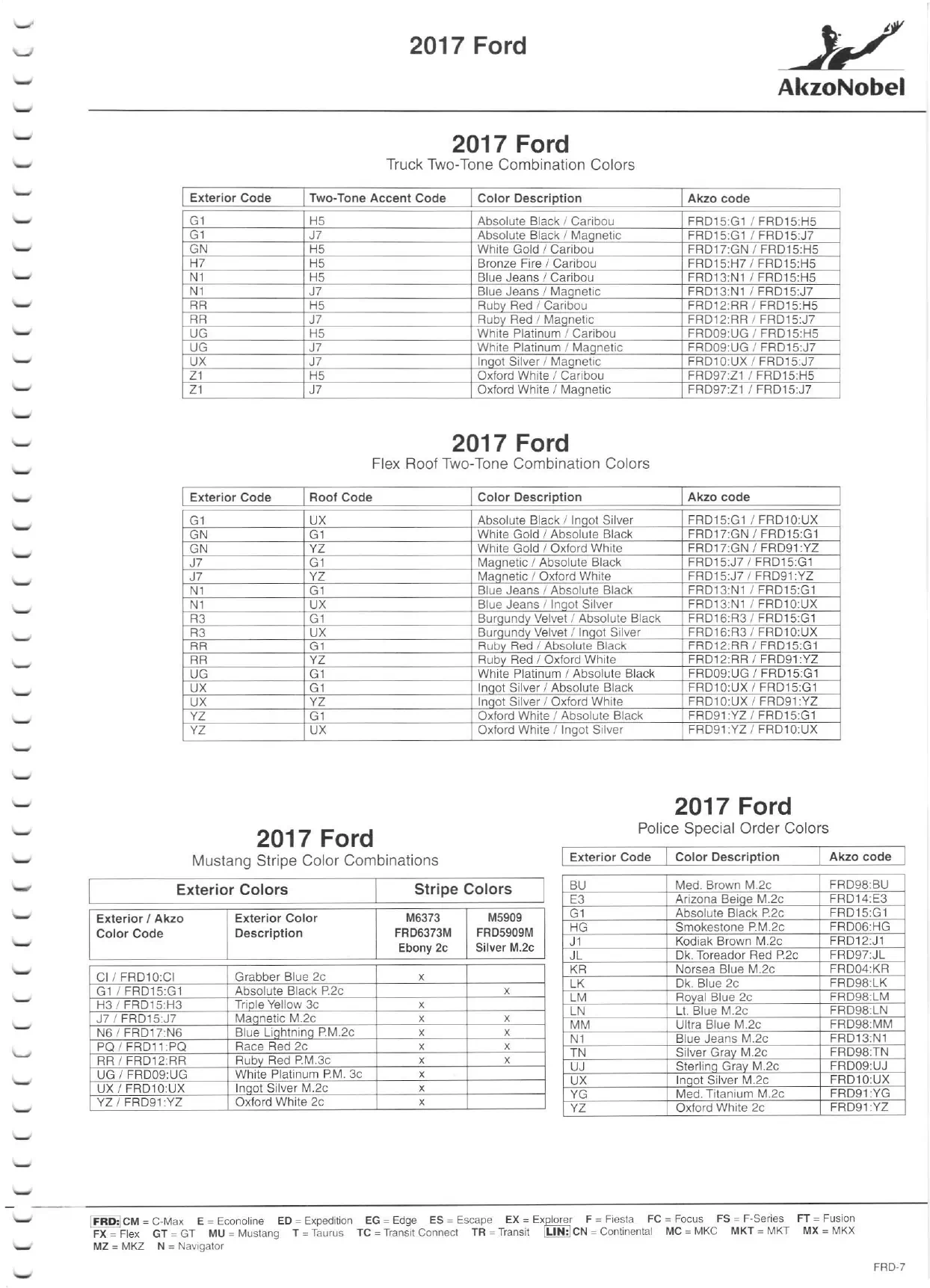 Paint color examples, their ordering codes, the oem color code, and vehicles the color was used on