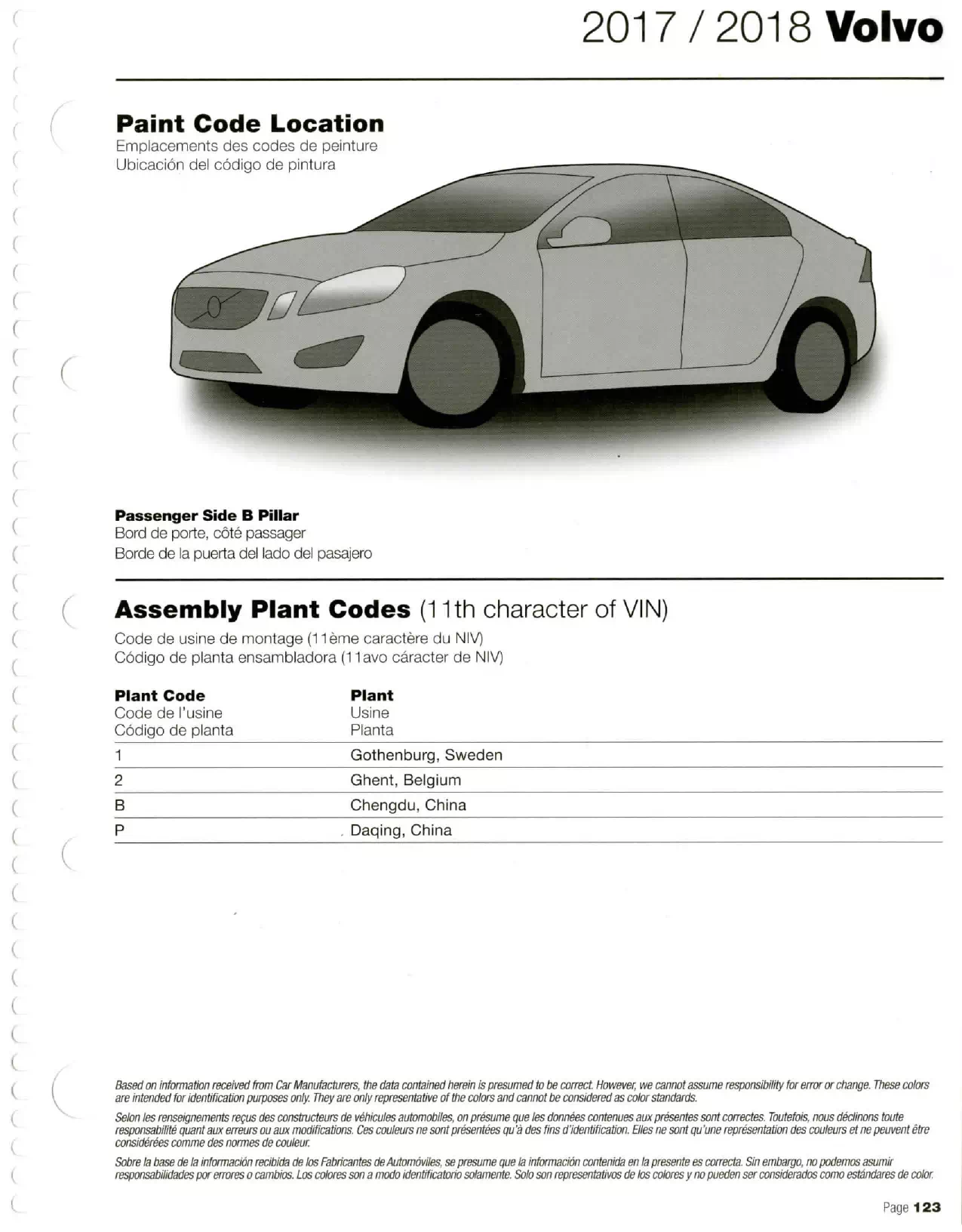 2017-2018 Volvo Paint Codes & Color Chart Paint color examples, their ordering codes, the oem color code, and vehicles the color was used on