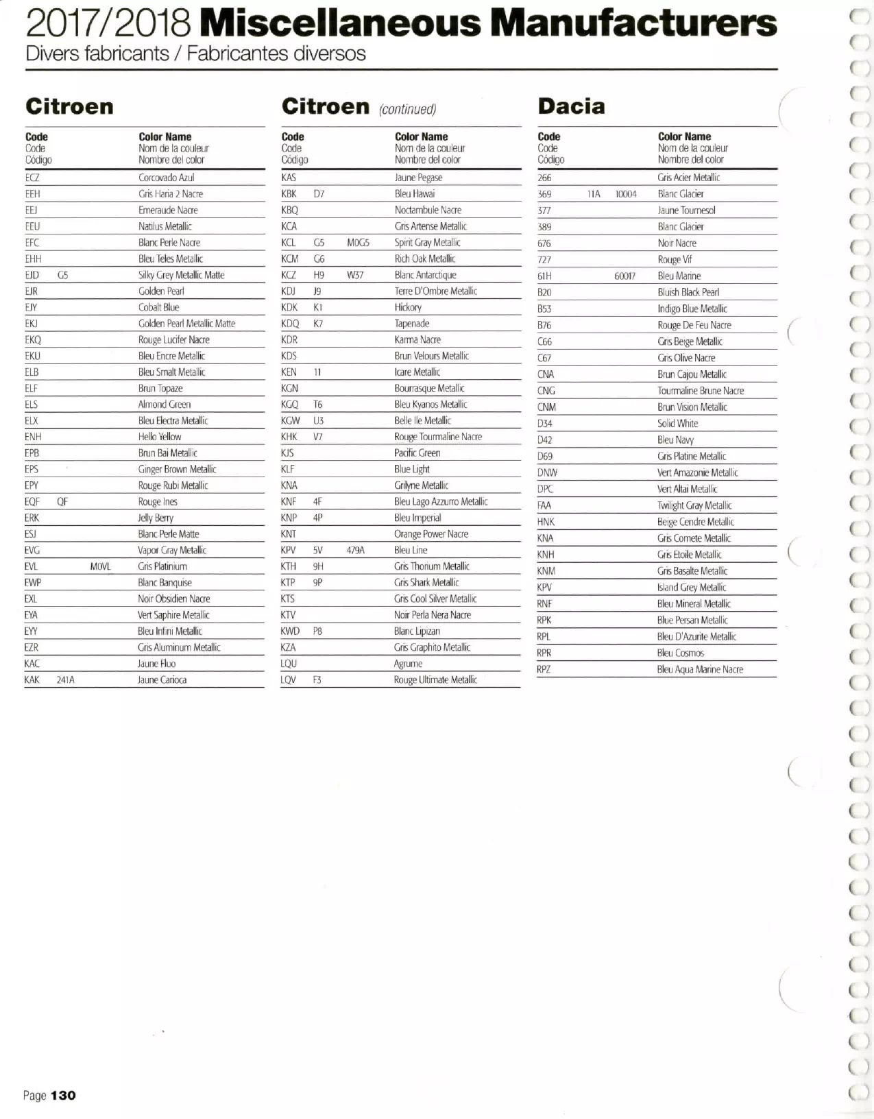 2017-2018 Color Book Mfg: Citroen, & Dacia Paint color examples, their ordering codes, the oem color code, and vehicles the color was used on