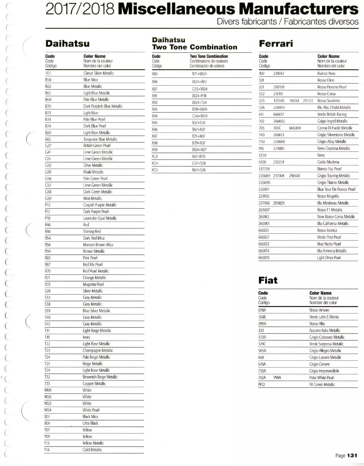 2017-2018 Color Book Mfg: Daihatsu, Ferrari & Fiat Paint color examples, their ordering codes, the oem color code, and vehicles the color was used on