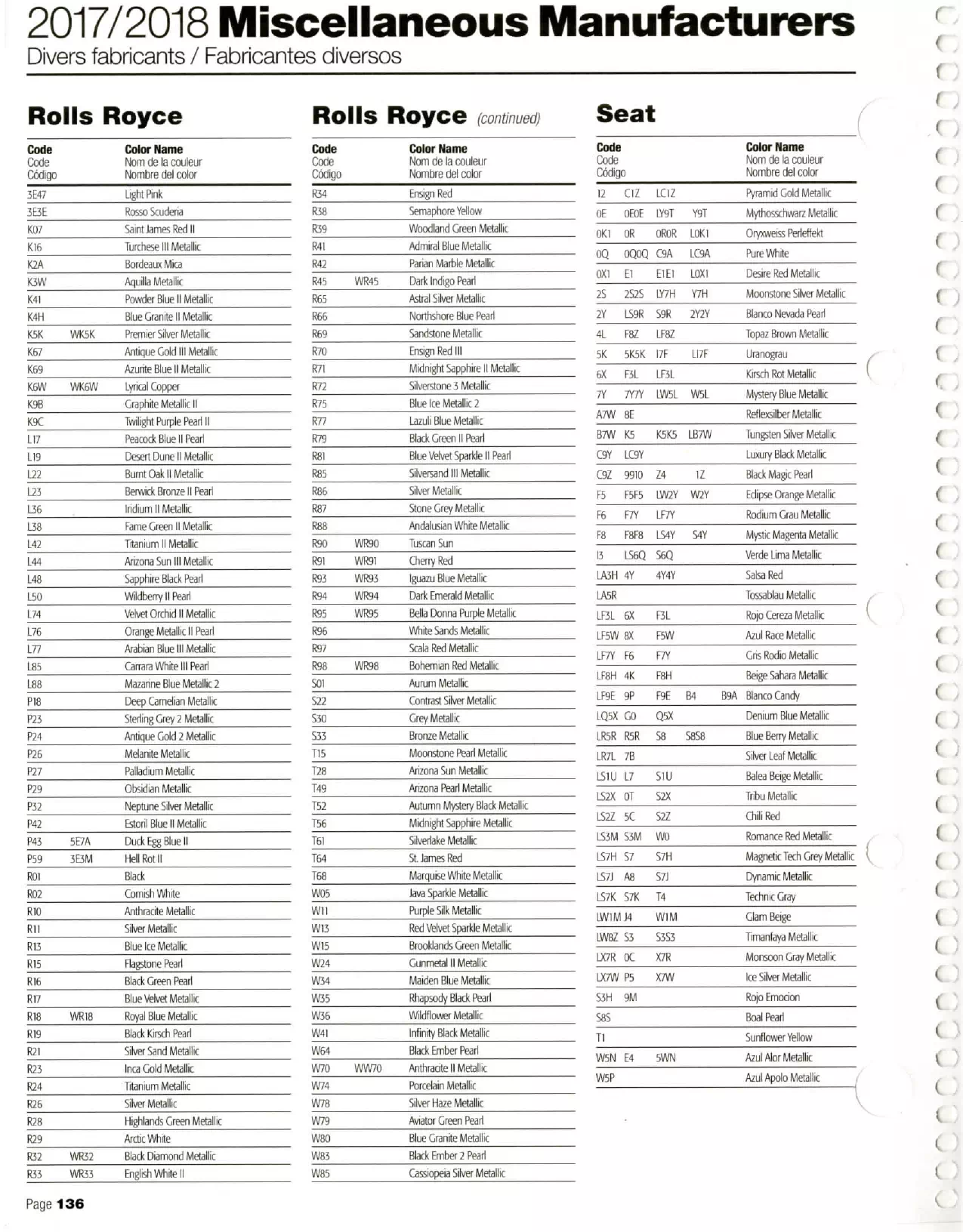 Paint color examples, their ordering codes, the oem color code, and vehicles the color was used on