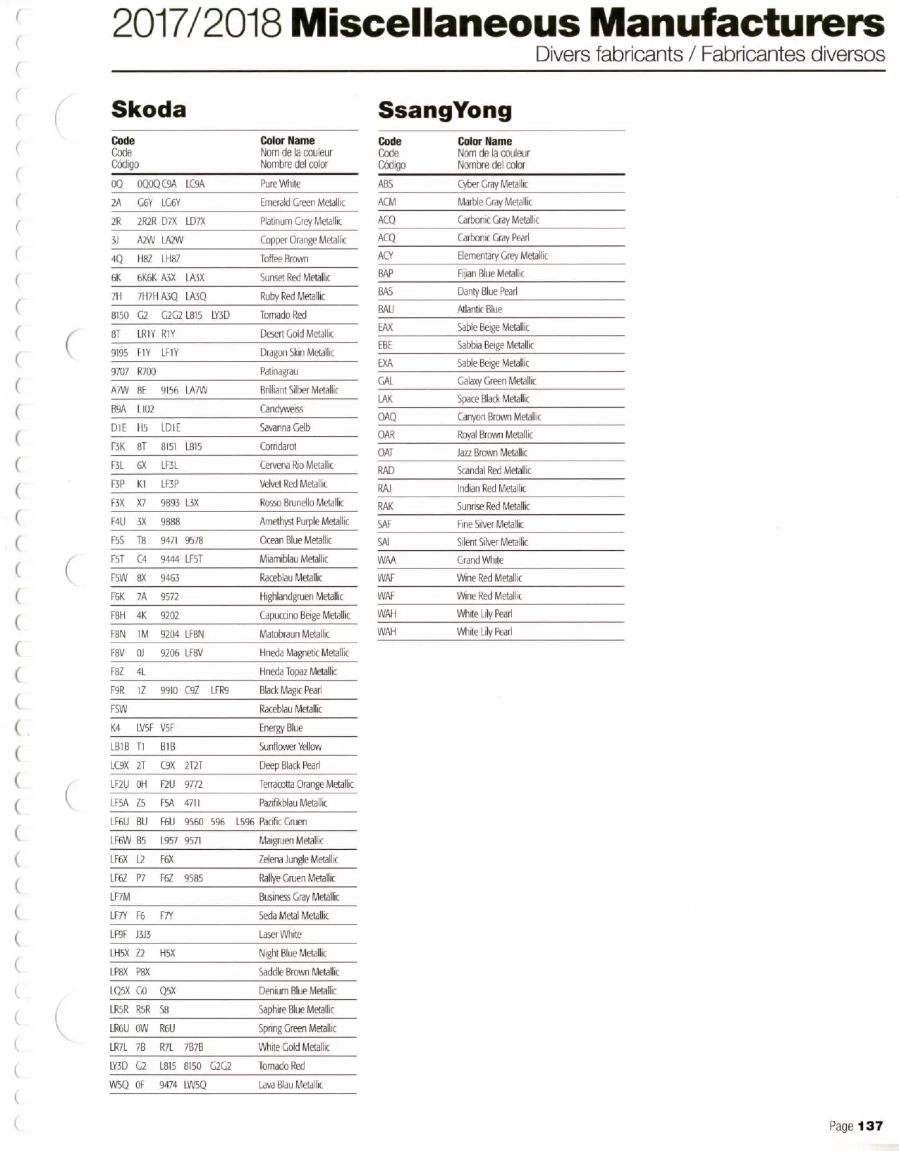 2017-2018 Color Book Mfg: Skoda & SsangYong Paint color examples, their ordering codes, the oem color code, and vehicles the color was used on