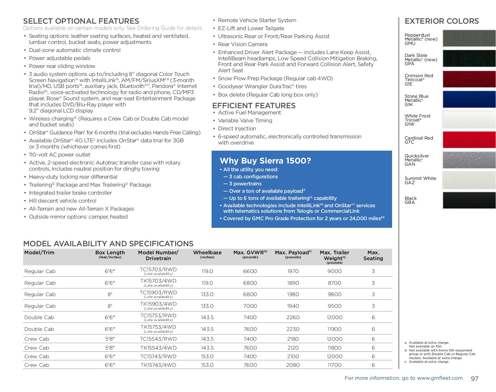 2017 GMC Sierra 1500 Paint Chart Different Paint Codes for this 2017 Model